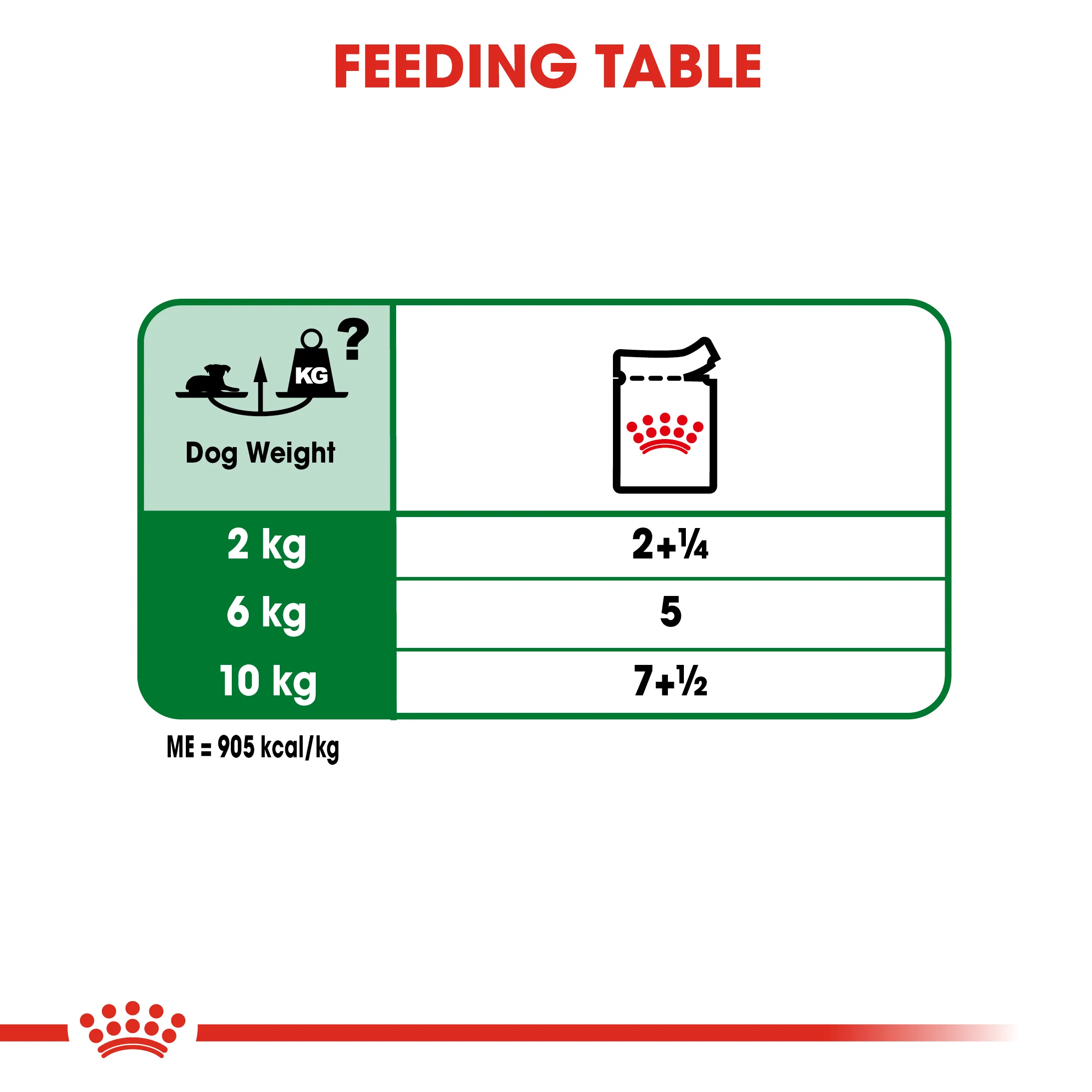 ROYAL CANIN® Mini Ageing 12+ Senior in Gravy Wet Dog Food - Image 7