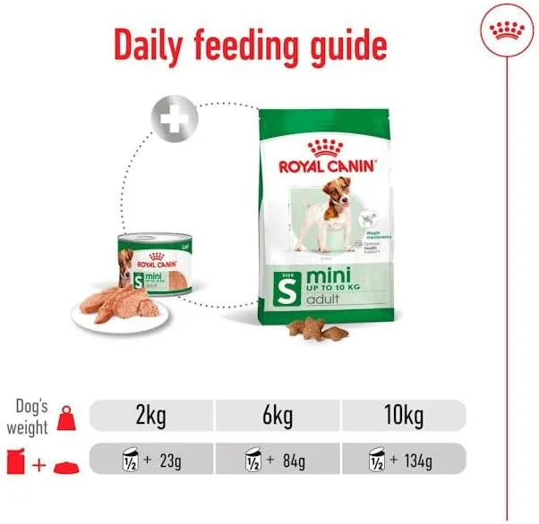 ROYAL CANIN® Mini Adult in Loaf 195g Wet Dog Food in Cans - Image 5