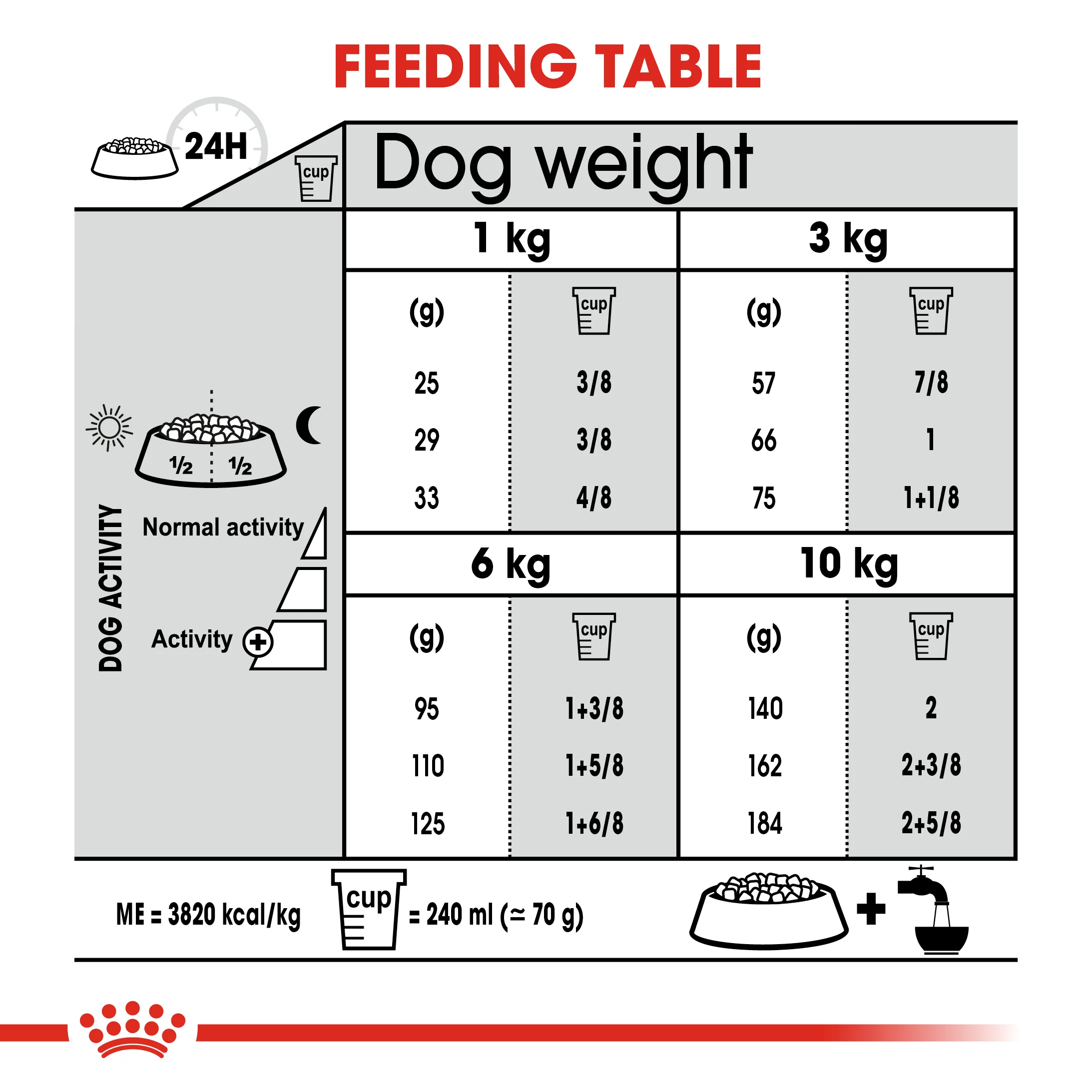 ROYAL CANIN® Mini Dental Care Adult Dry Dog Food - Image 8