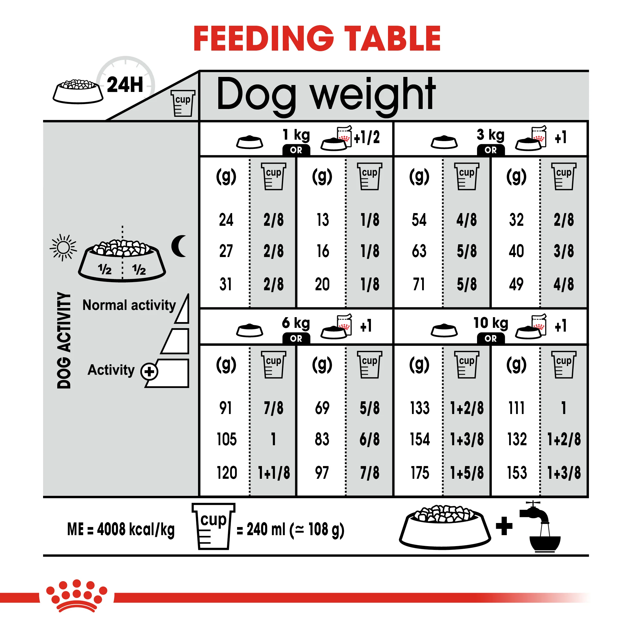 ROYAL CANIN® Mini Dermacomfort Adult Dry Dog Food - Image 10