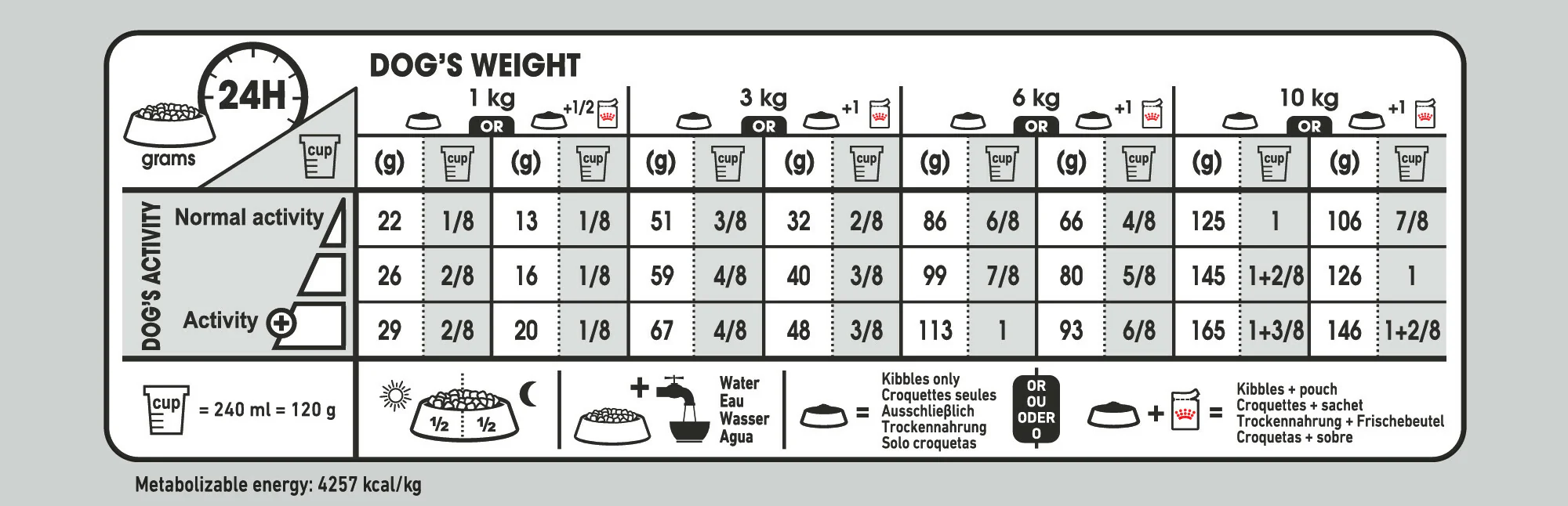 ROYAL CANIN® Mini Digestive Care Adult Dry Dog Food - Image 4