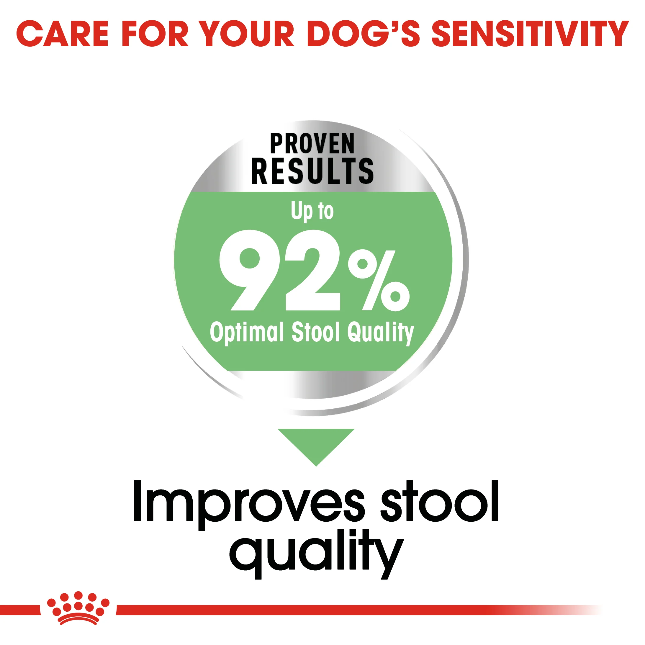 ROYAL CANIN® Mini Digestive Care Adult Dry Dog Food - Image 8