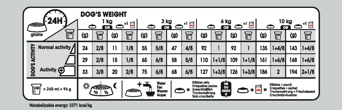 ROYAL CANIN® Mini Light Weight Care Adult Dry Dog Food - Image 4