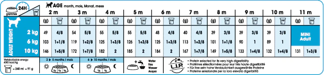ROYAL CANIN® Mini Puppy Dry Dog Food - Image 13
