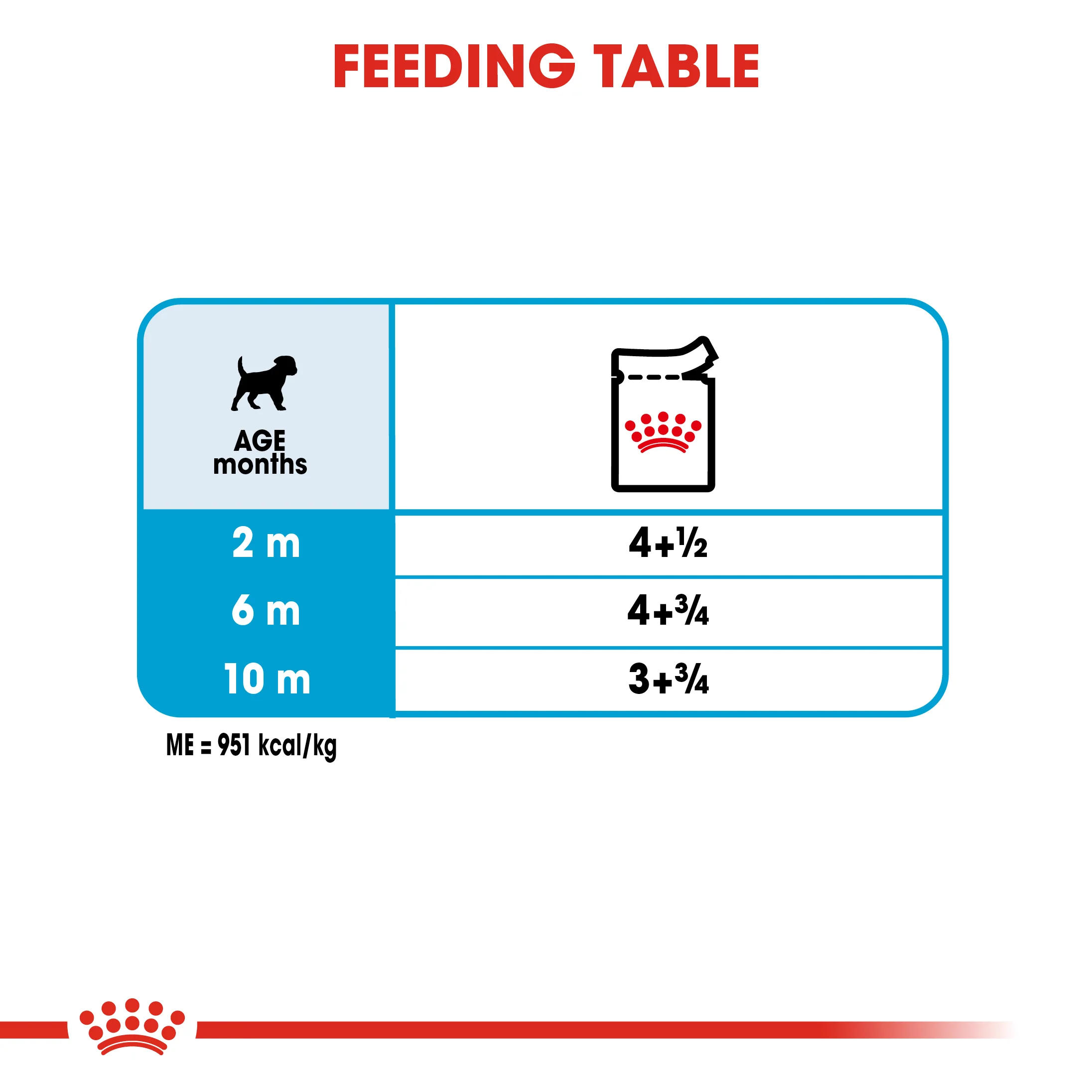 ROYAL CANIN® Mini Puppy in Gravy Wet Food - Image 6