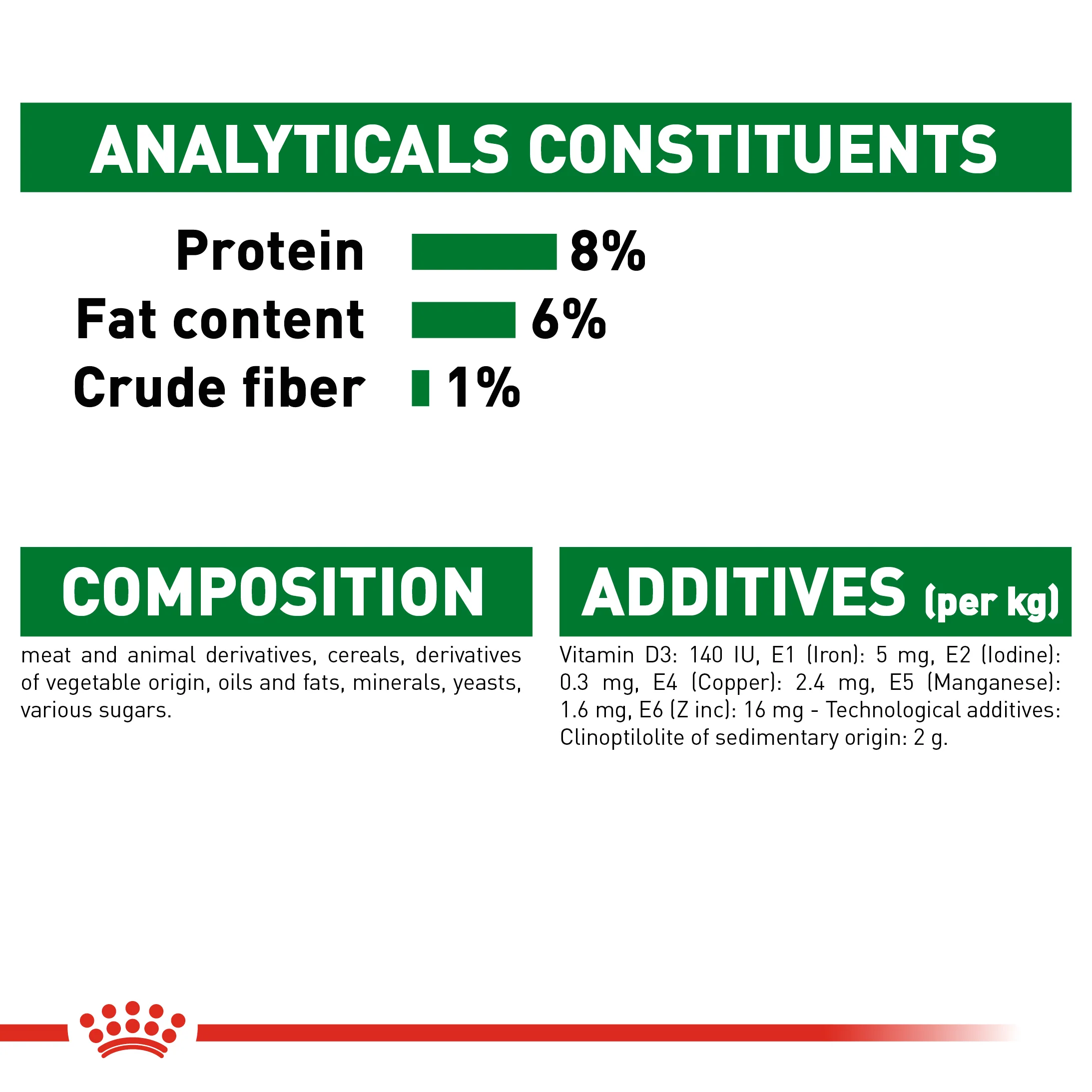 ROYAL CANIN® Mini Puppy in Gravy Wet Food - Image 9