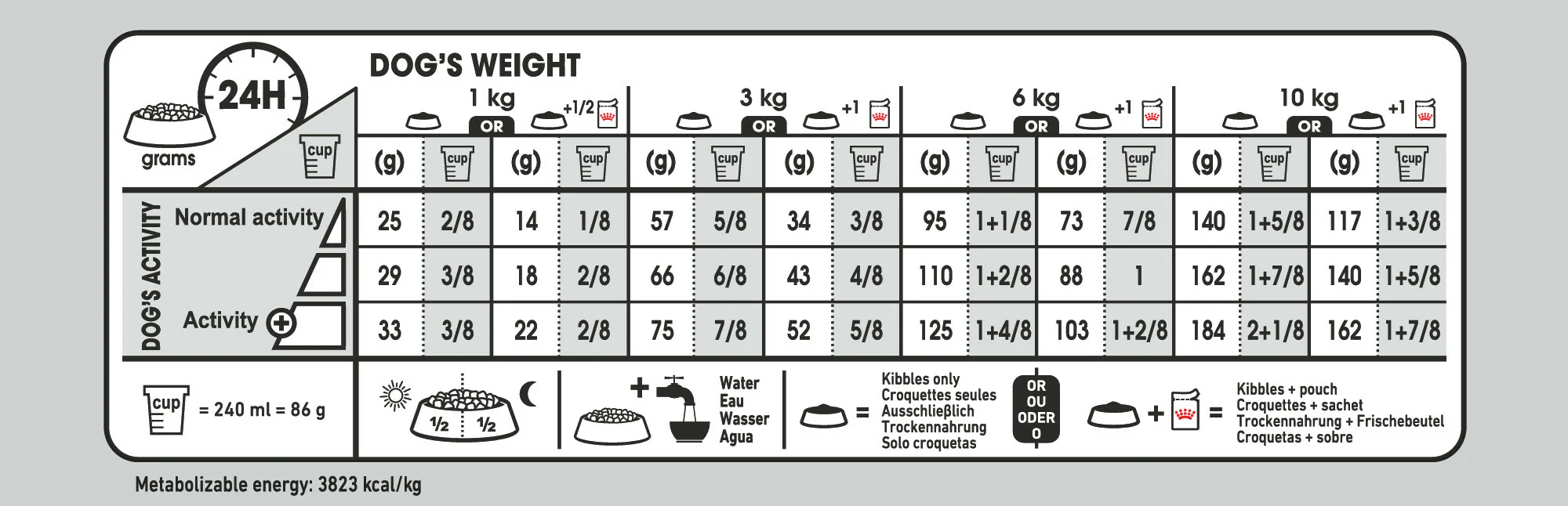 ROYAL CANIN® Mini Urinary Care Adult Dry Dog Food - Image 4