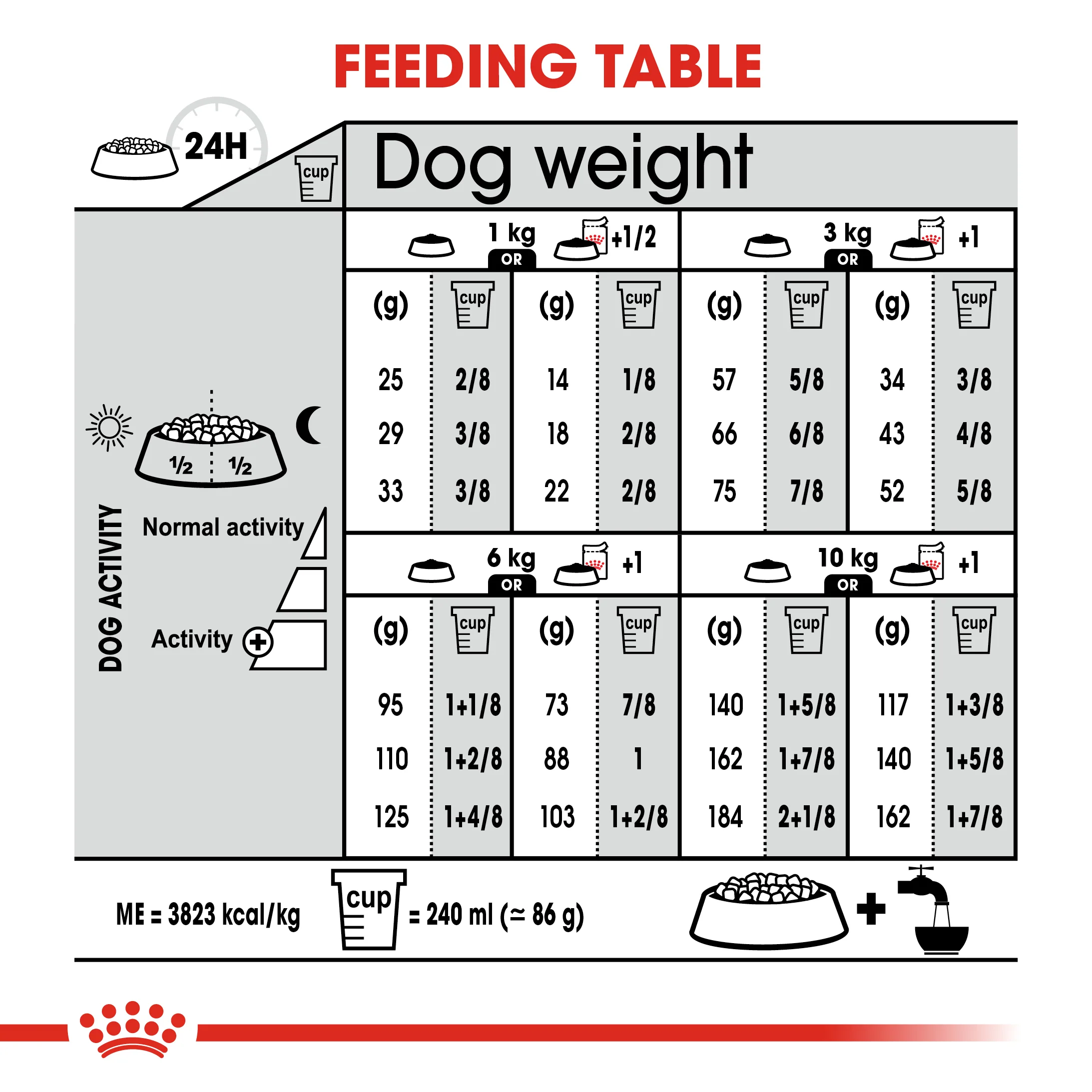 ROYAL CANIN® Mini Urinary Care Adult Dry Dog Food - Image 9