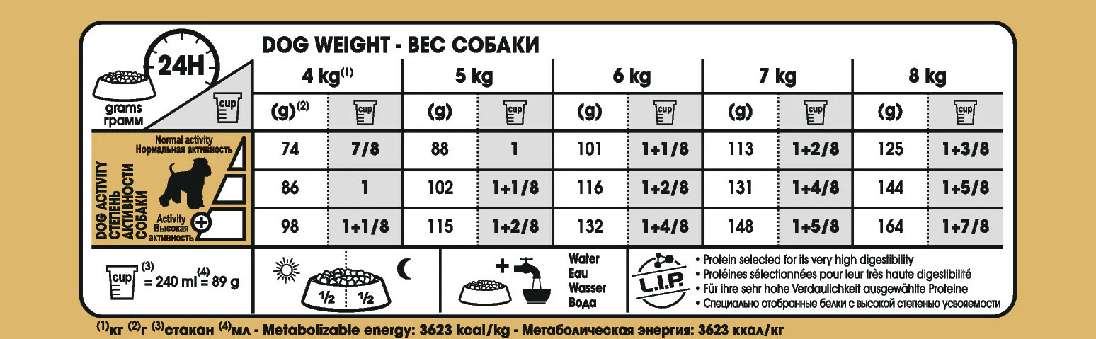 ROYAL CANIN® Miniature Schnauzer Adult Dry Dog Food - Image 4