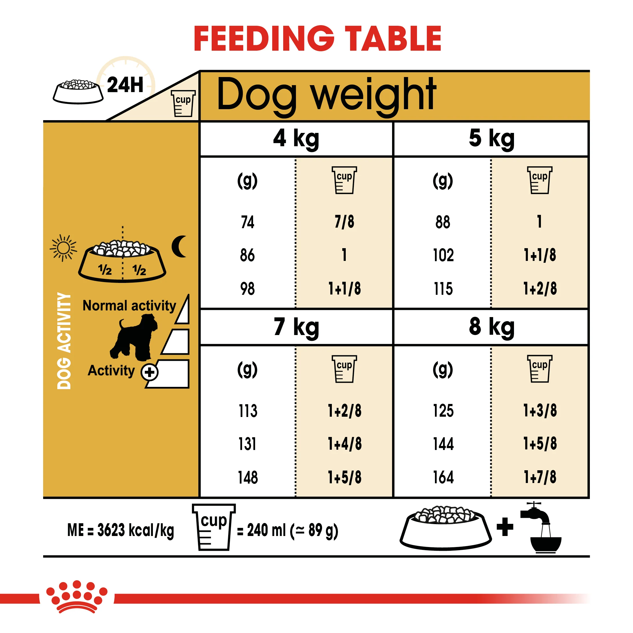 ROYAL CANIN® Miniature Schnauzer Adult Dry Dog Food - Image 7
