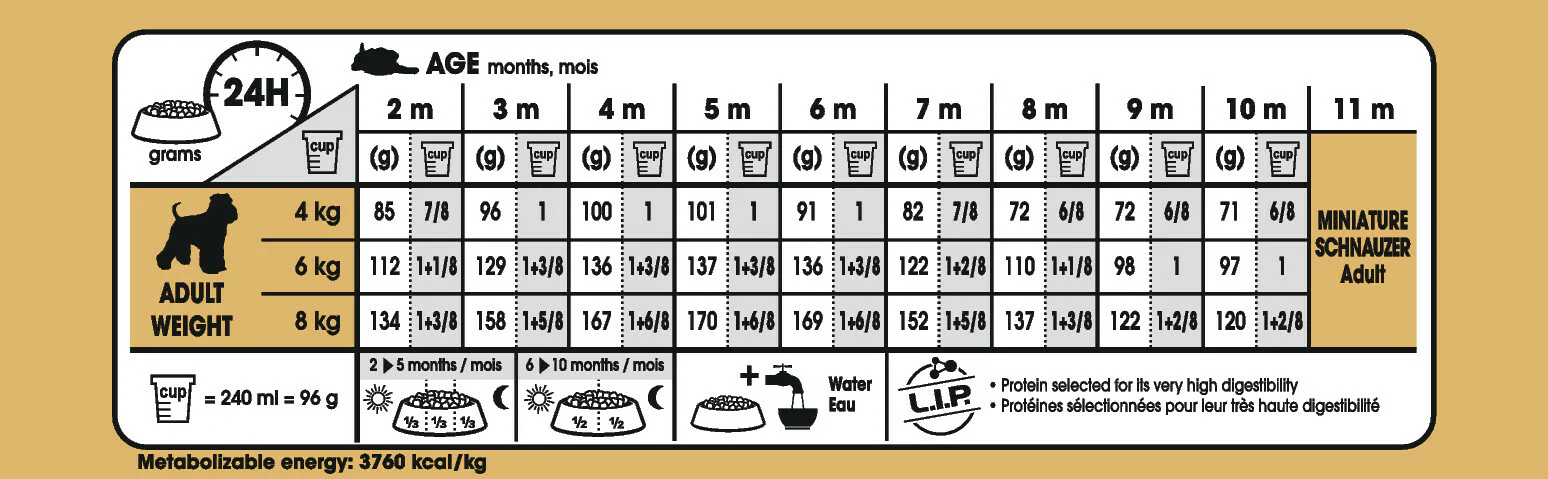 ROYAL CANIN® Miniature Schnauzer Puppy Dry Food - Image 3