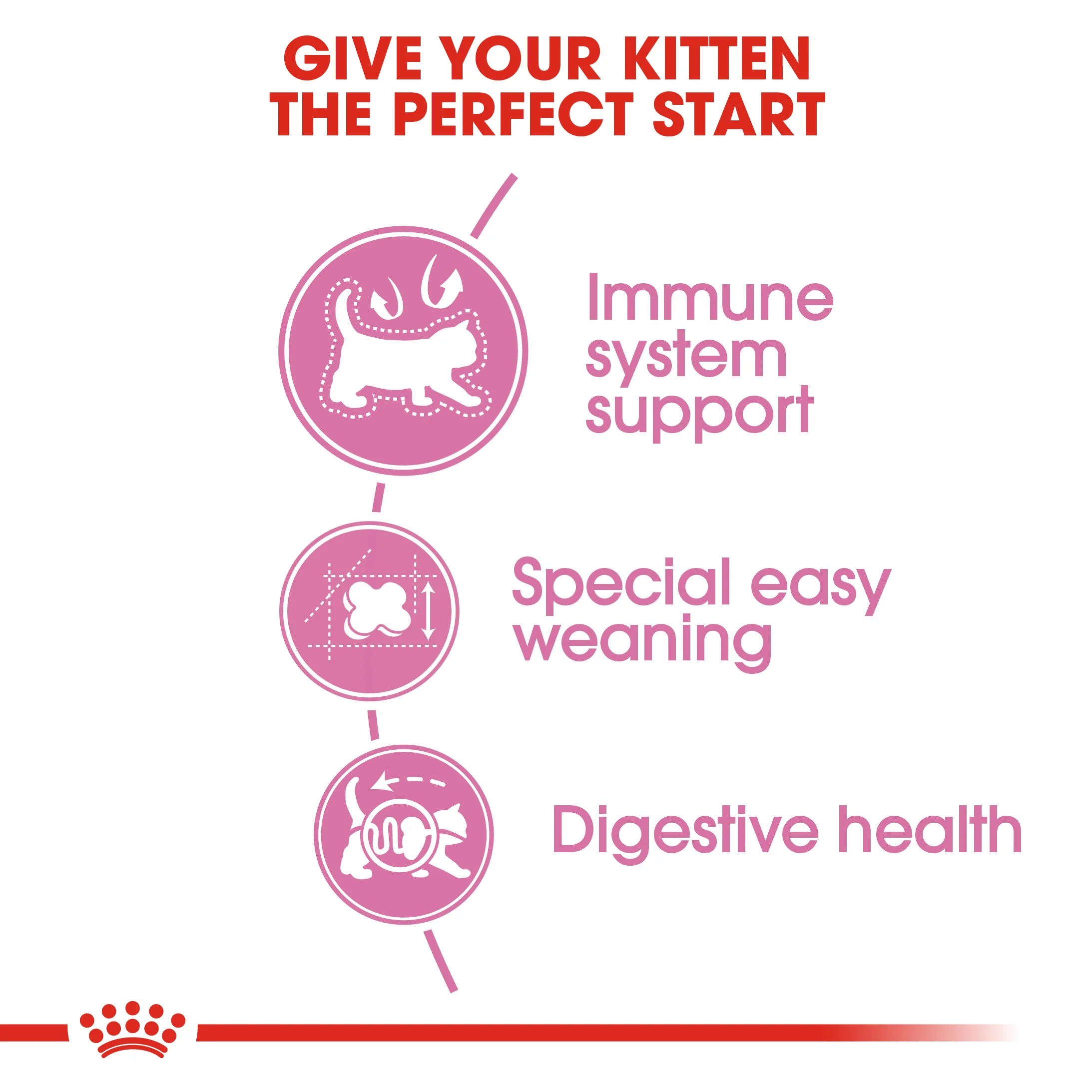 ROYAL CANIN® Mother & Babycat Adult & Kitten Dry Food - Image 10