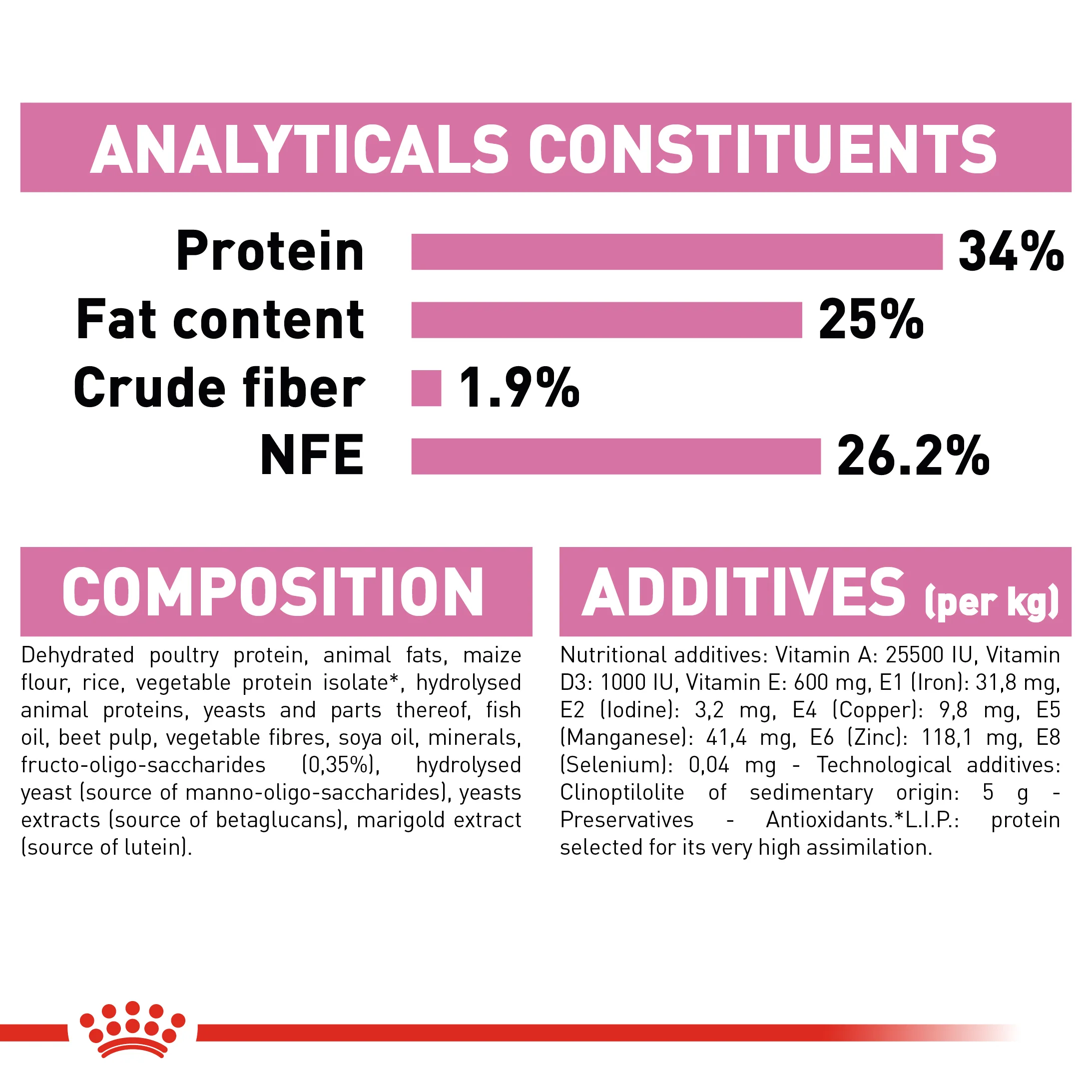 ROYAL CANIN® Mother & Babycat Adult & Kitten Dry Food - Image 8