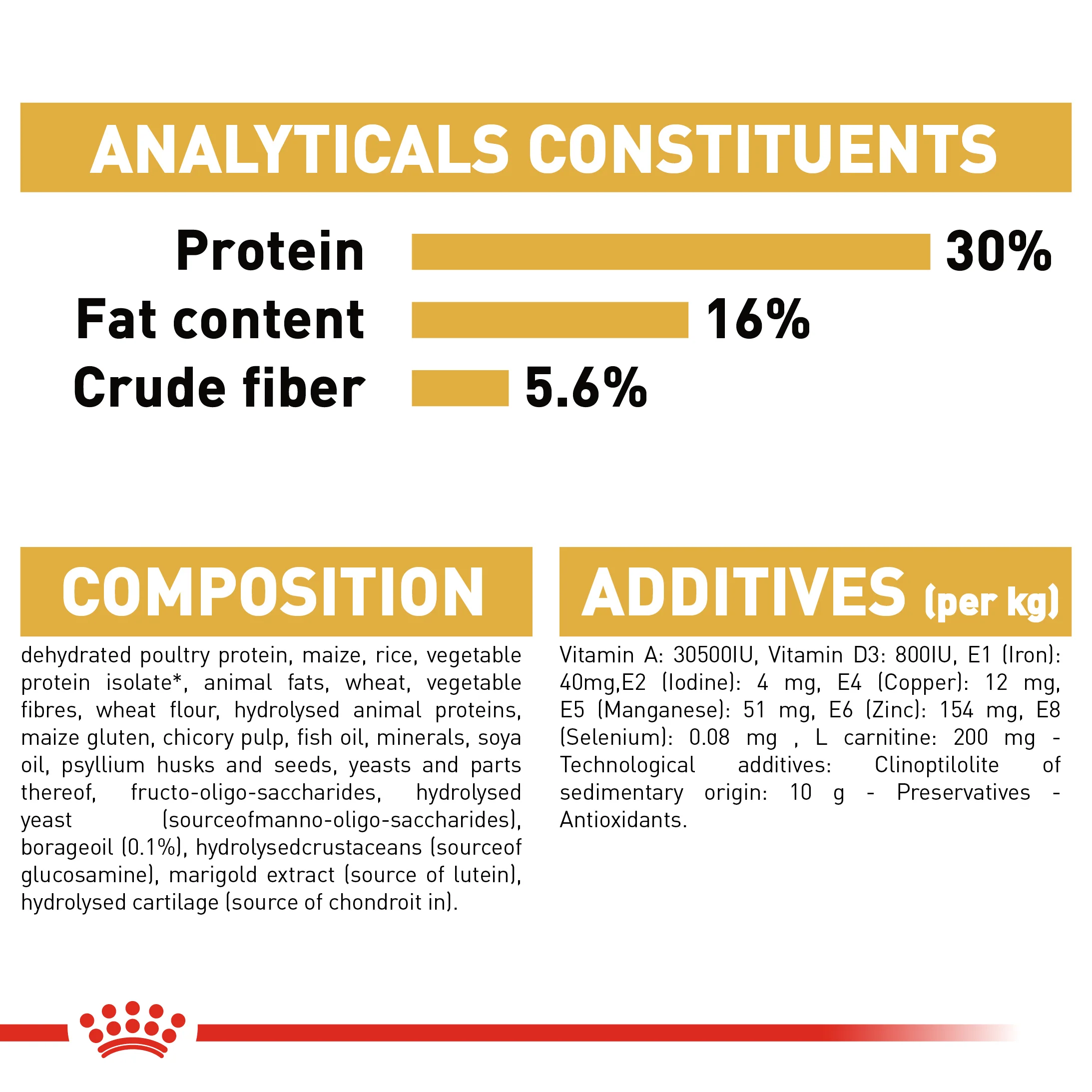 ROYAL CANIN® Norwegian Forest Adult Dry Cat Food - Image 7