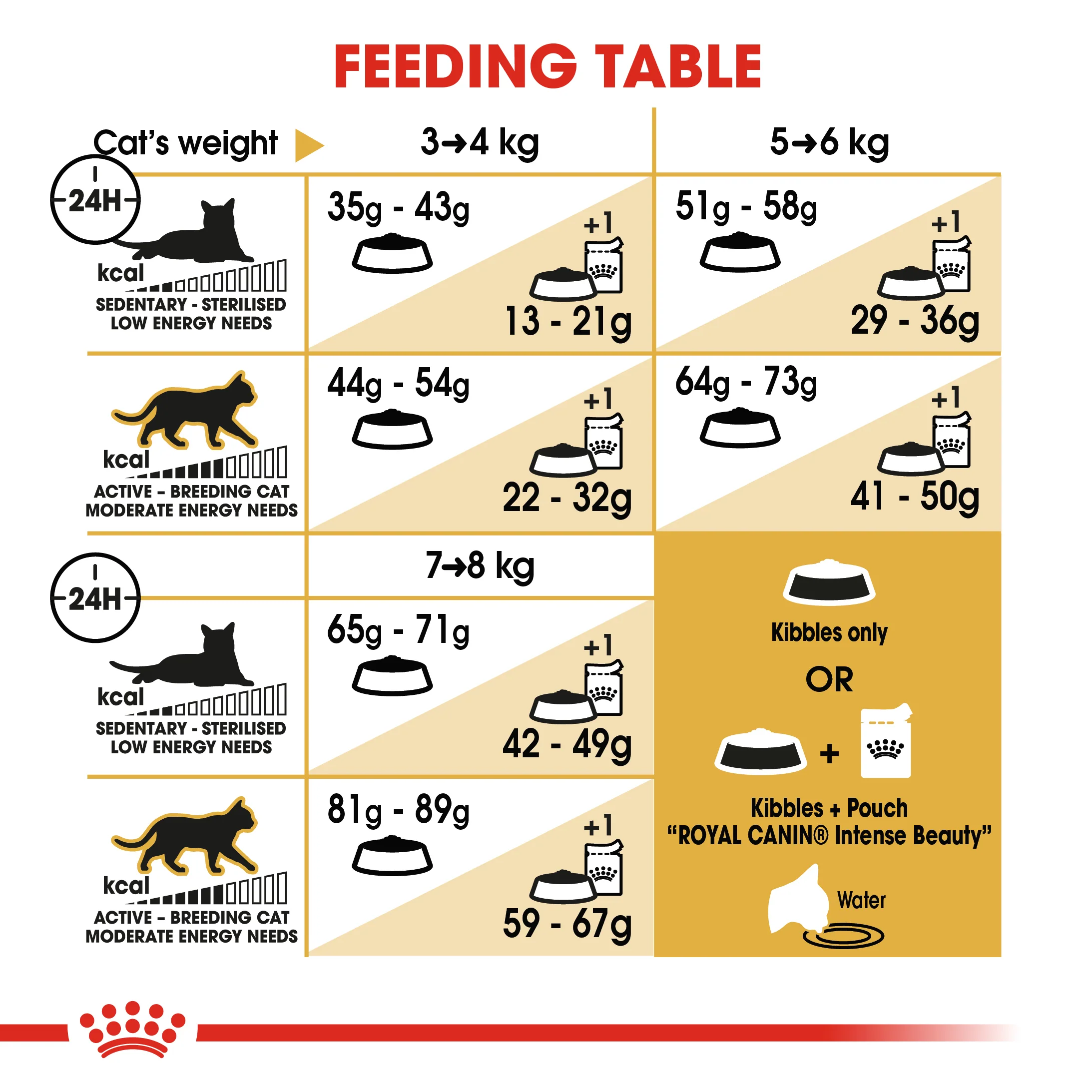ROYAL CANIN® Norwegian Forest Adult Dry Cat Food - Image 8