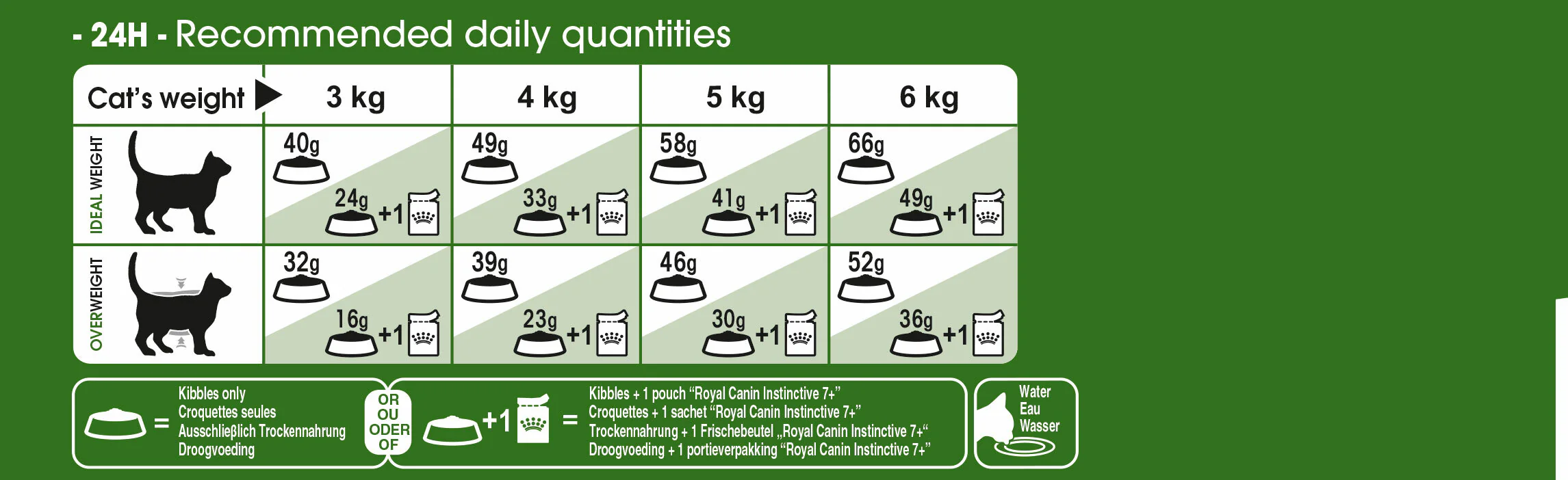 ROYAL CANIN® Outdoor 7+ Adult Dry Cat Food - Image 4