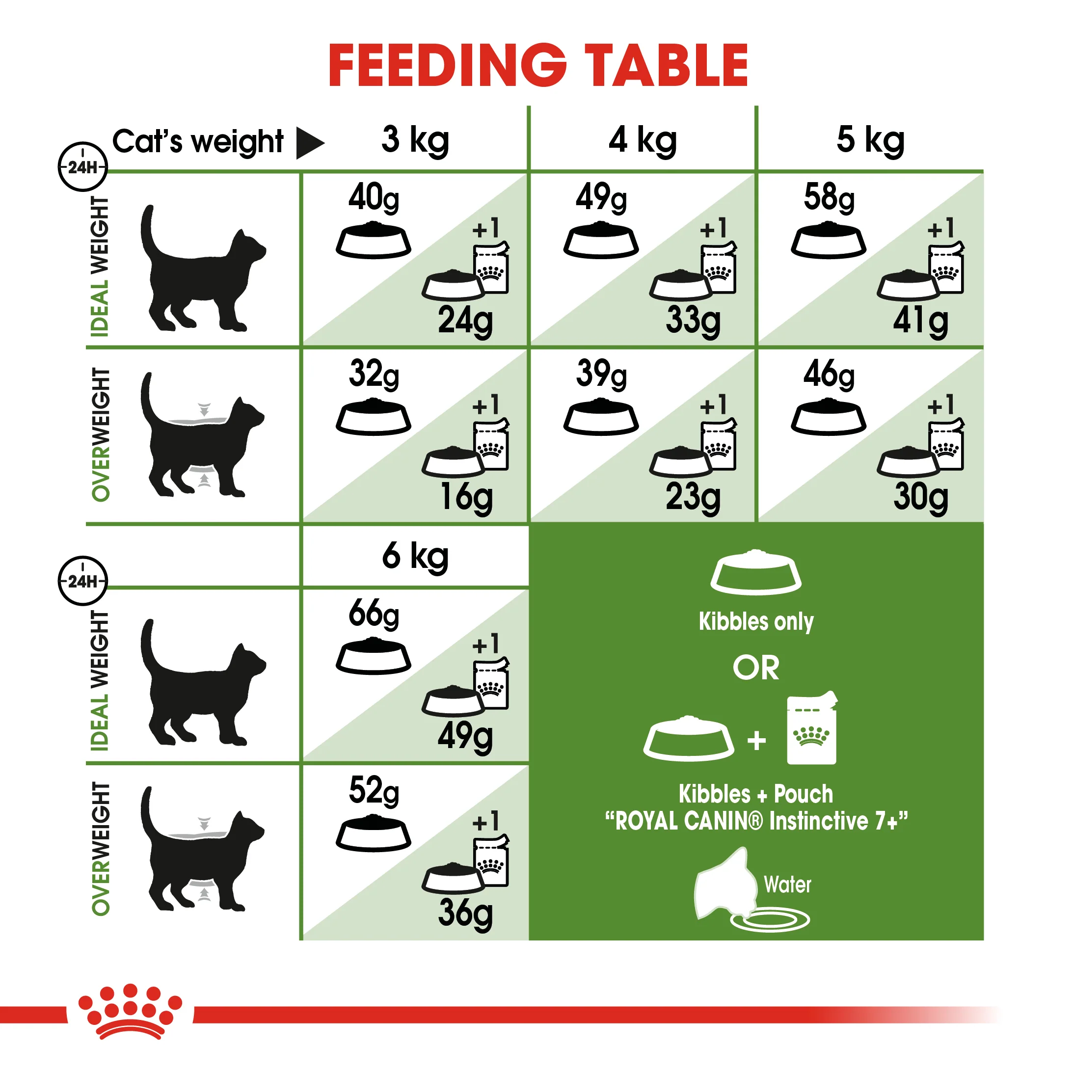 ROYAL CANIN® Outdoor 7+ Adult Dry Cat Food - Image 9