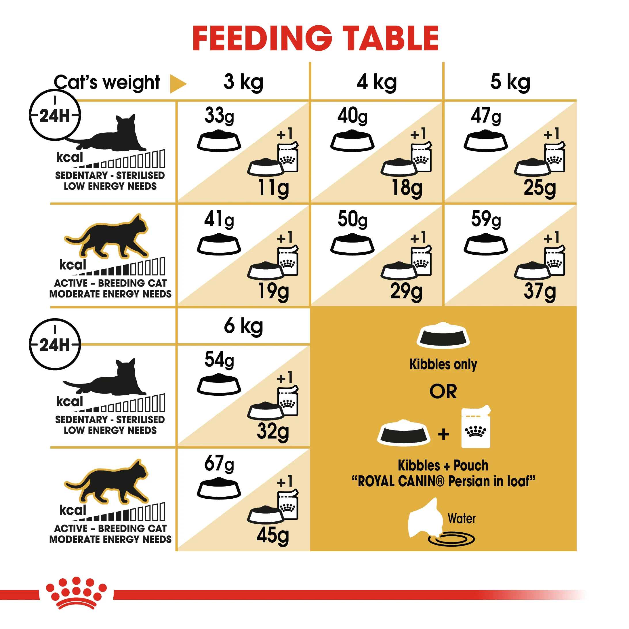 ROYAL CANIN® Persian Adult Dry Cat Food - Image 8
