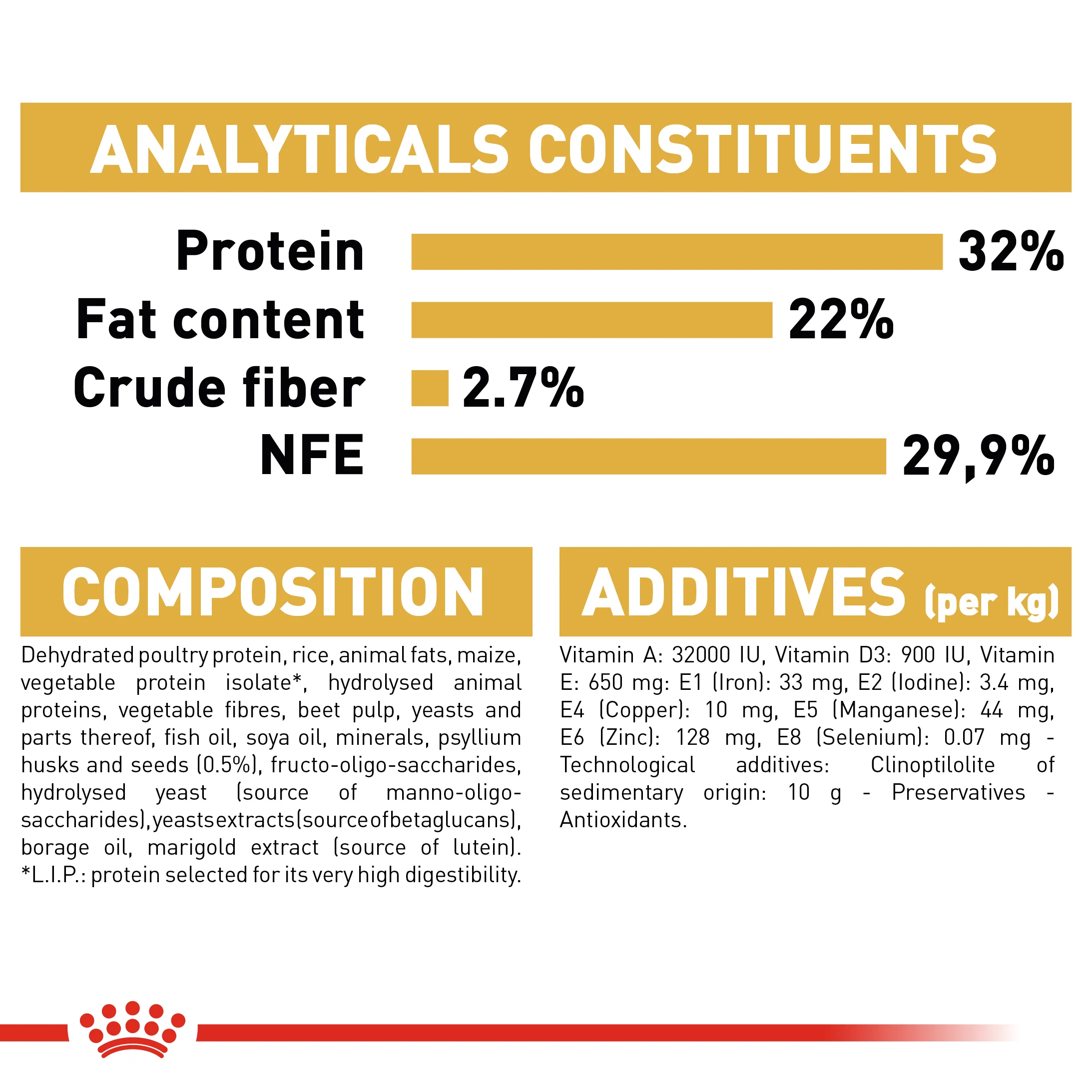 ROYAL CANIN® Persian Kitten Dry Food - Image 8