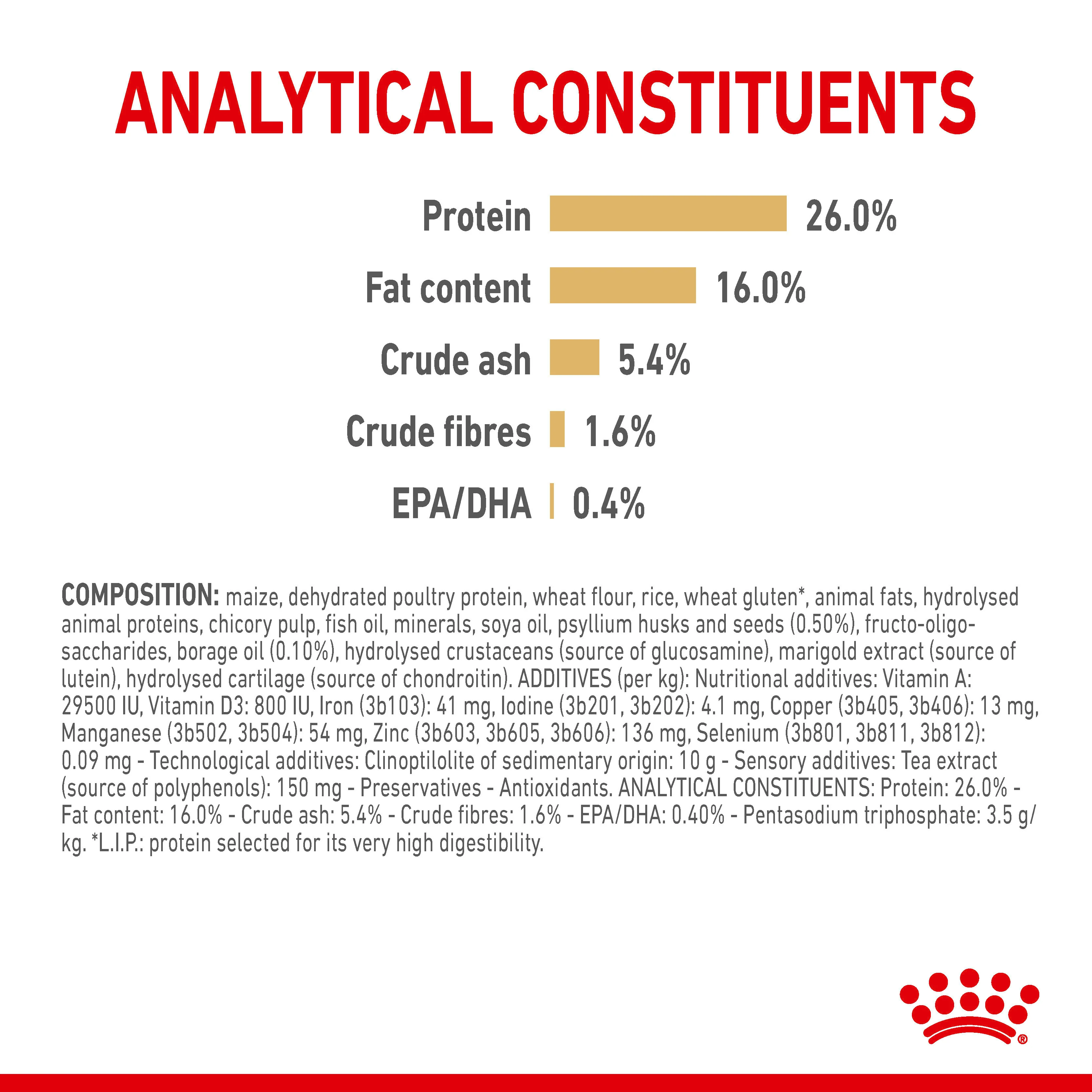 ROYAL CANIN® Pomeranian Adult Dry Dog Food - Image 11