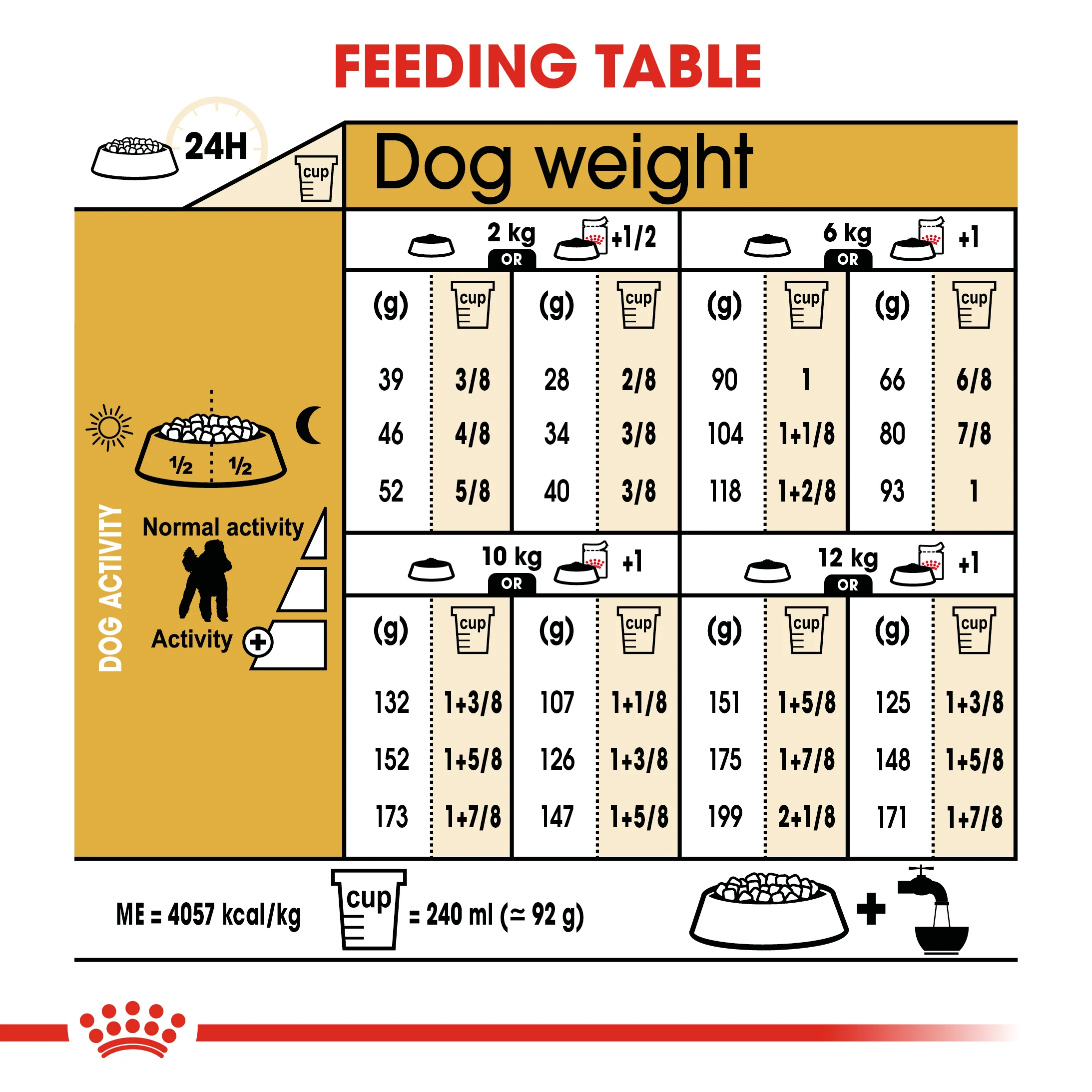 ROYAL CANIN® Poodle Adult Dry Dog Food - Image 9