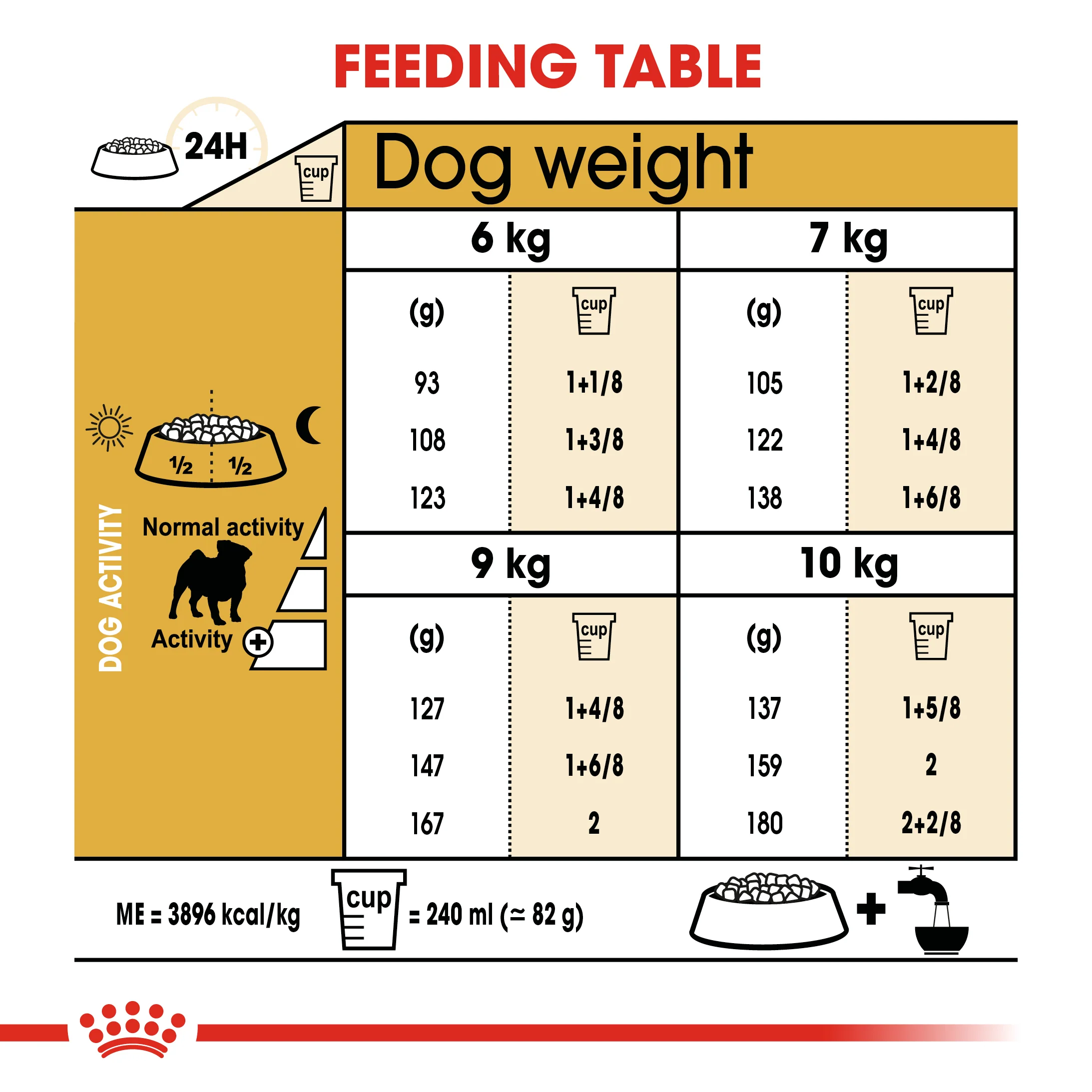 ROYAL CANIN® Pug Adult Dry Dog Food - Image 7