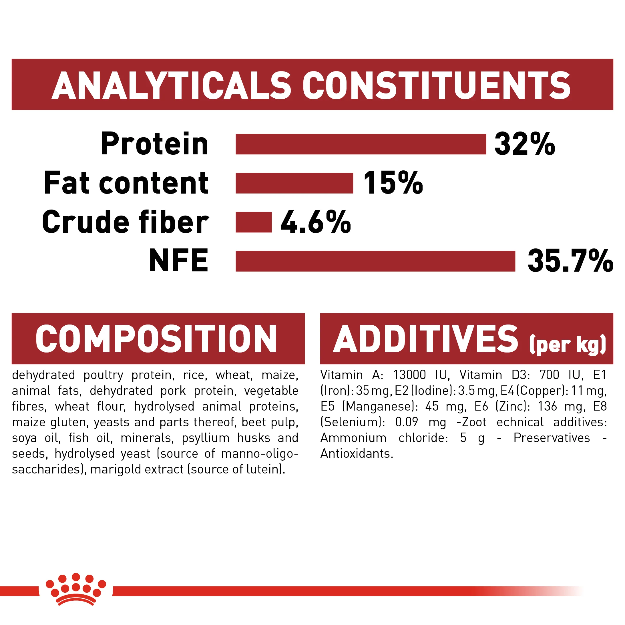 ROYAL CANIN® Regular Fit 32 Adult Dry Cat Food - Image 7