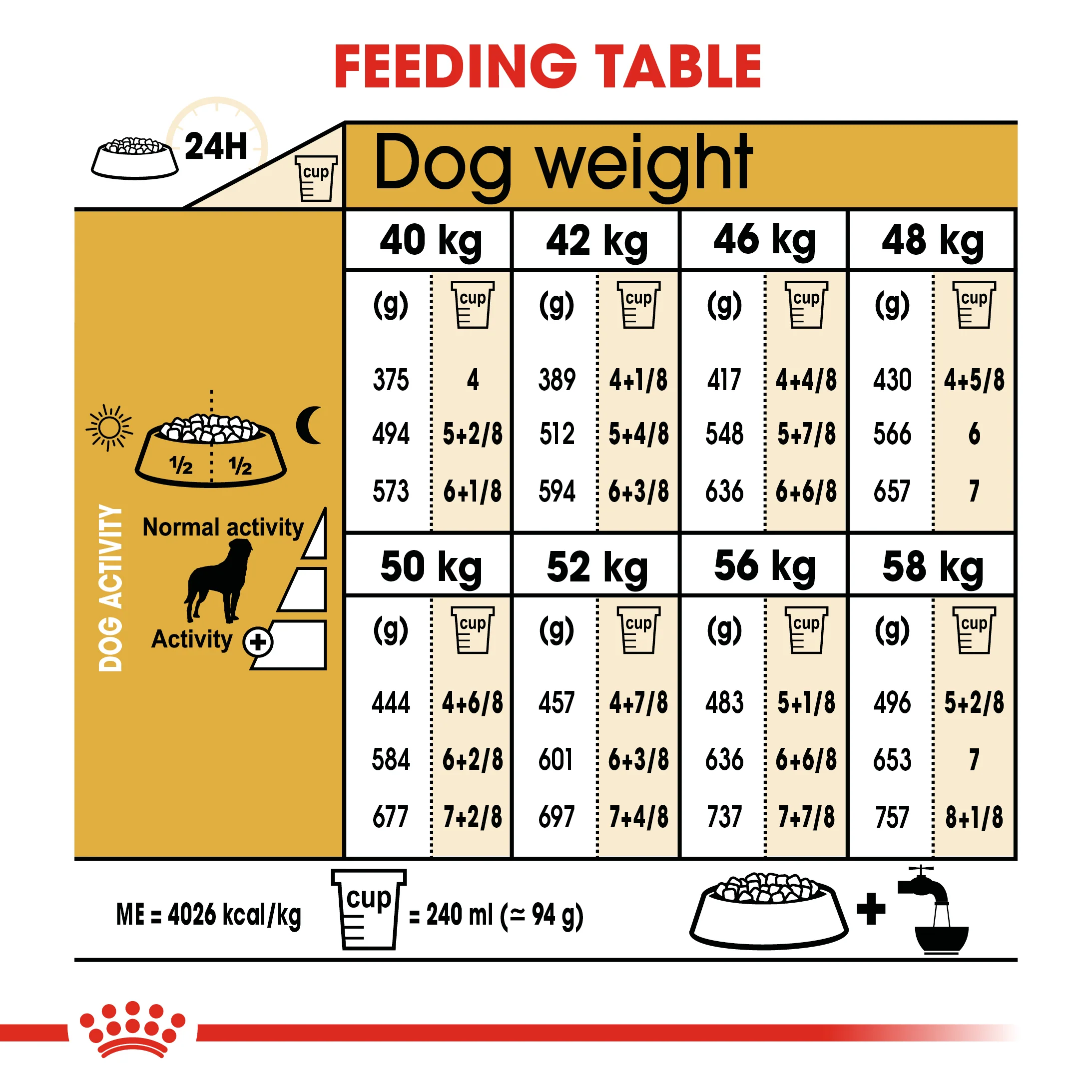ROYAL CANIN® Rottweiler Adult Dry Dog Food - Image 8