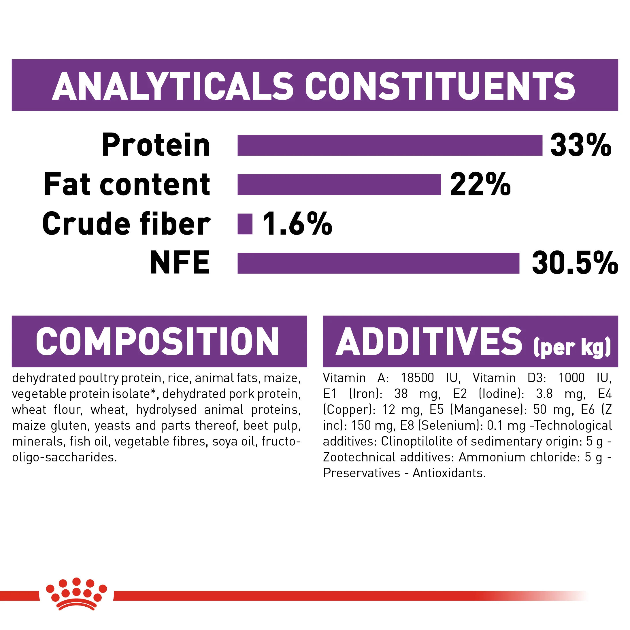 ROYAL CANIN® Sensible 33 Adult Dry Cat Food - Image 6