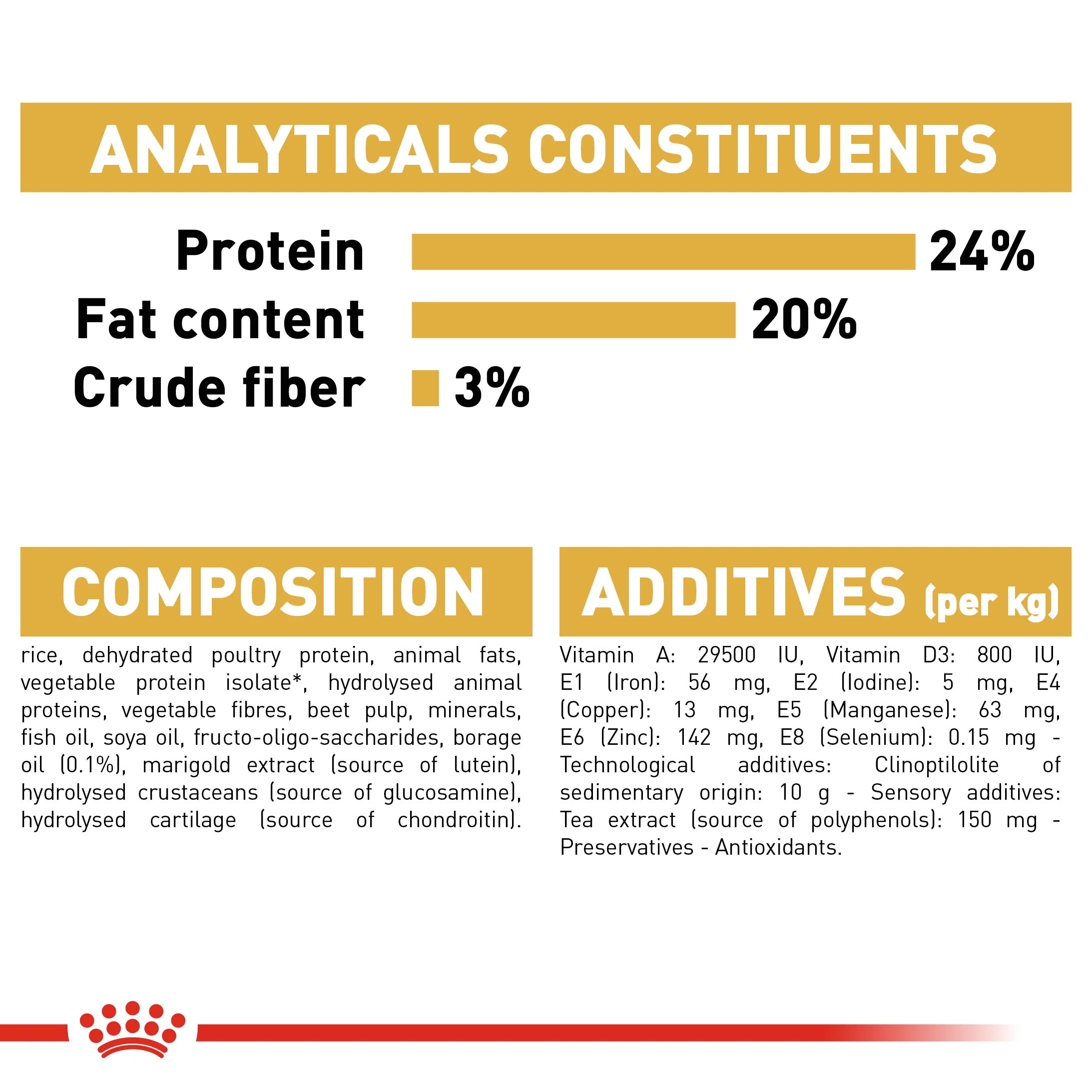 ROYAL CANIN® Shih Tzu Adult Dry Dog Food - Image 7