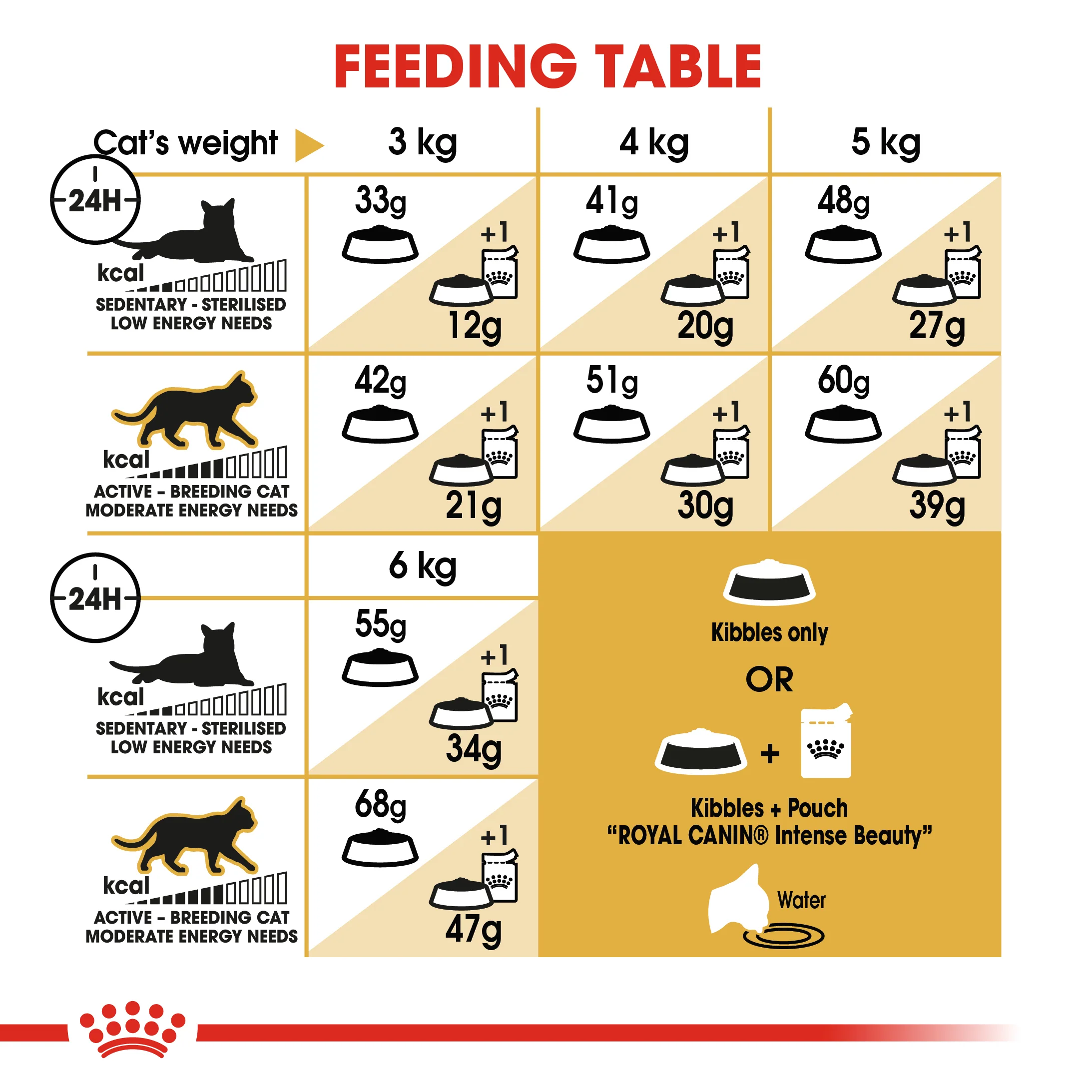 ROYAL CANIN® Siamese Adult Dry Cat Food - Image 8