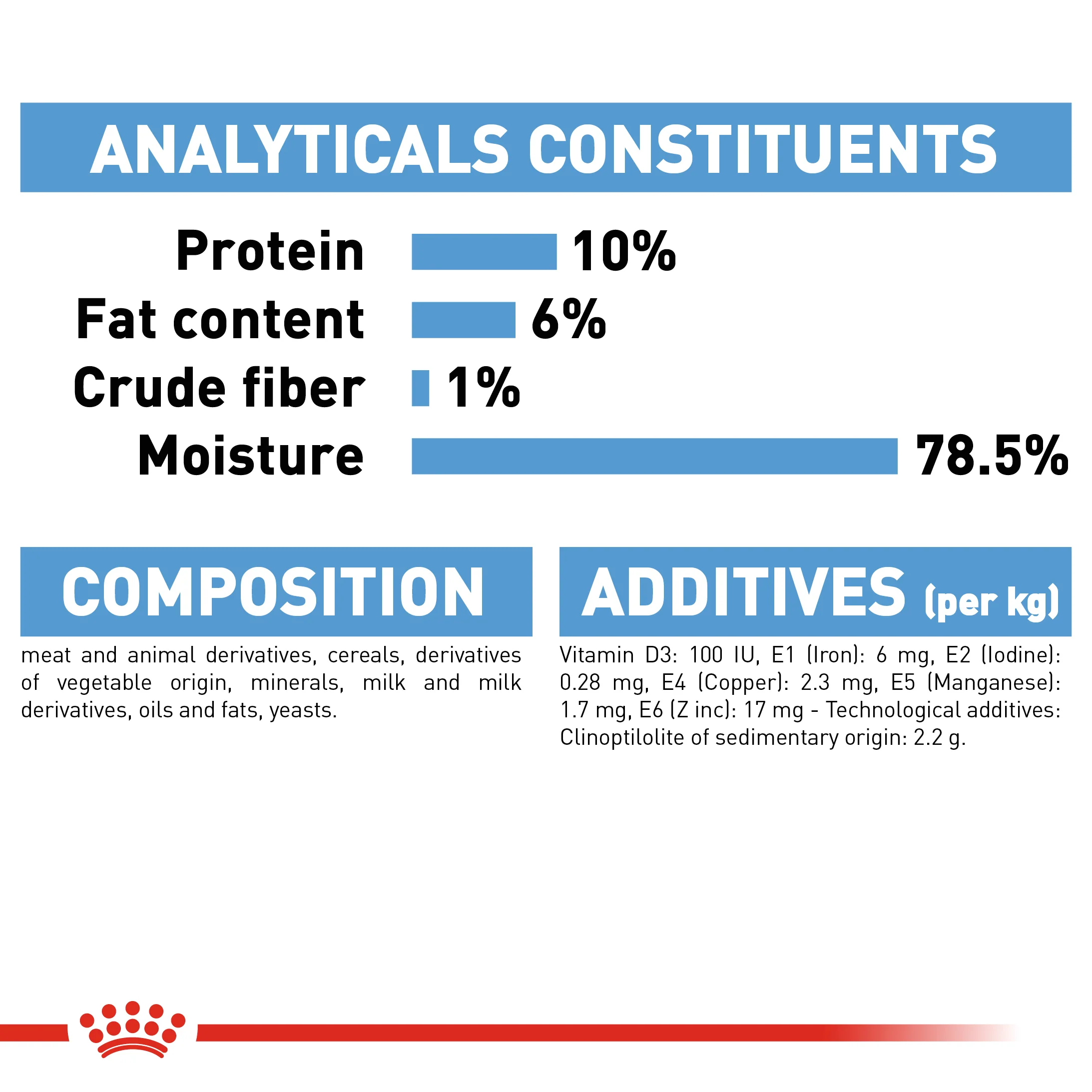 ROYAL CANIN® Starter Mother & Babydog Adult and Puppy Wet Food - Image 8