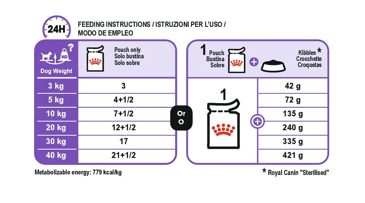 ROYAL CANIN® Sterilised Care Wet Pouches Adult Dog Food - Image 3