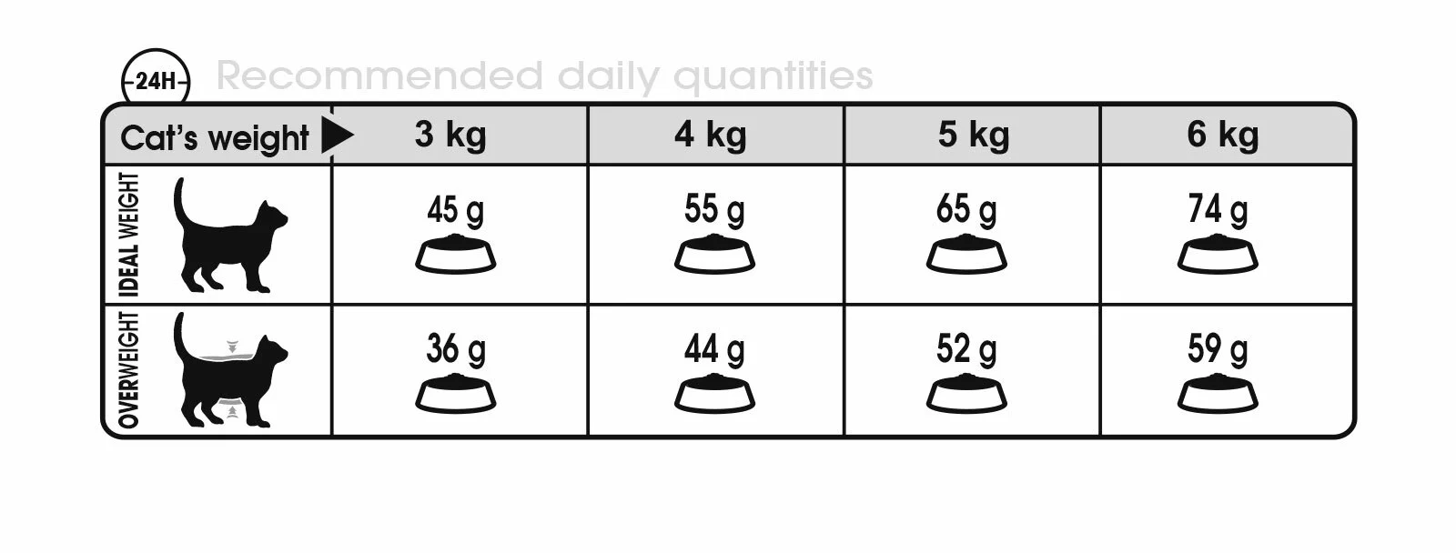 ROYAL CANIN® Urinary Care Adult Dry Cat Food - Image 4