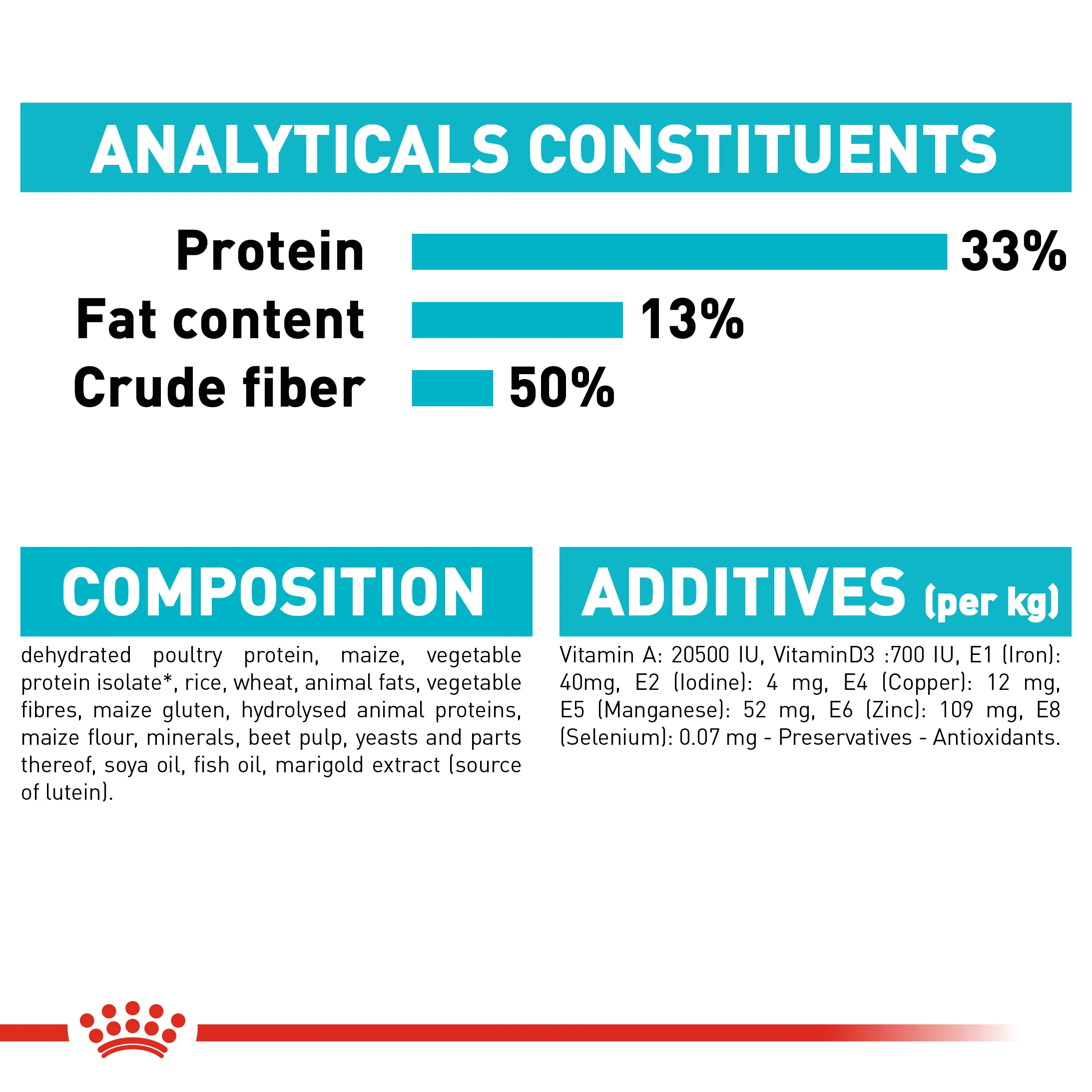 ROYAL CANIN® Urinary Care Adult Dry Cat Food - Image 9