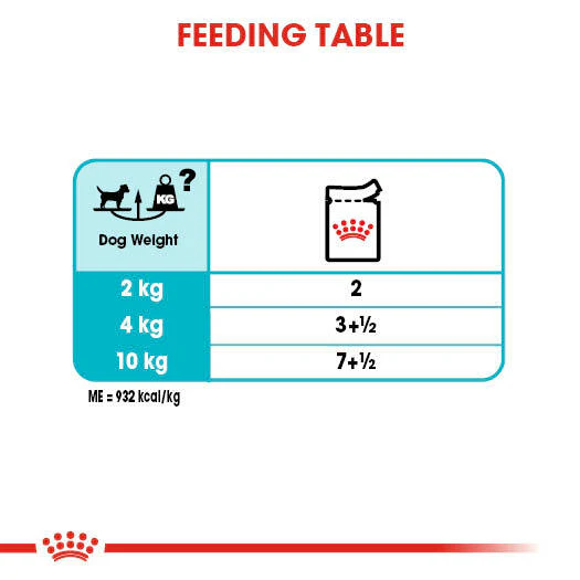 ROYAL CANIN® Urinary Care Wet Pouches Adult Dog Food - Image 8