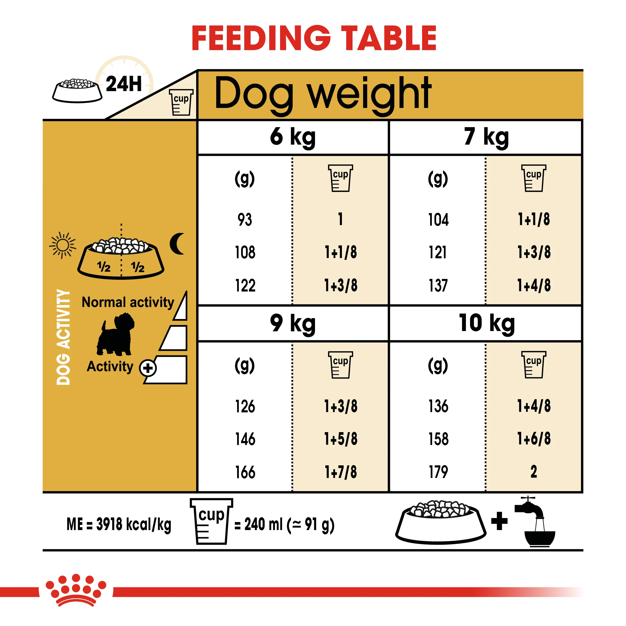ROYAL CANIN® West Highland White Terrier Adult Dry Dog Food - Image 7