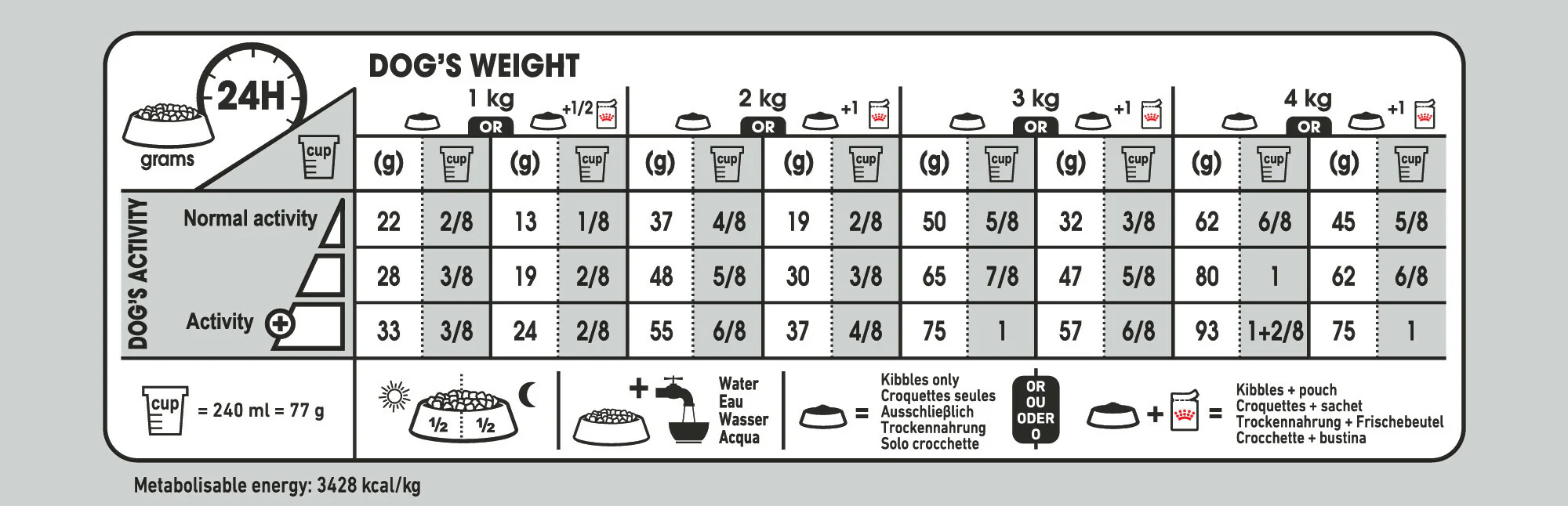 ROYAL CANIN® X-Small Light Weight Care Adult Dry Dog Food - Image 7
