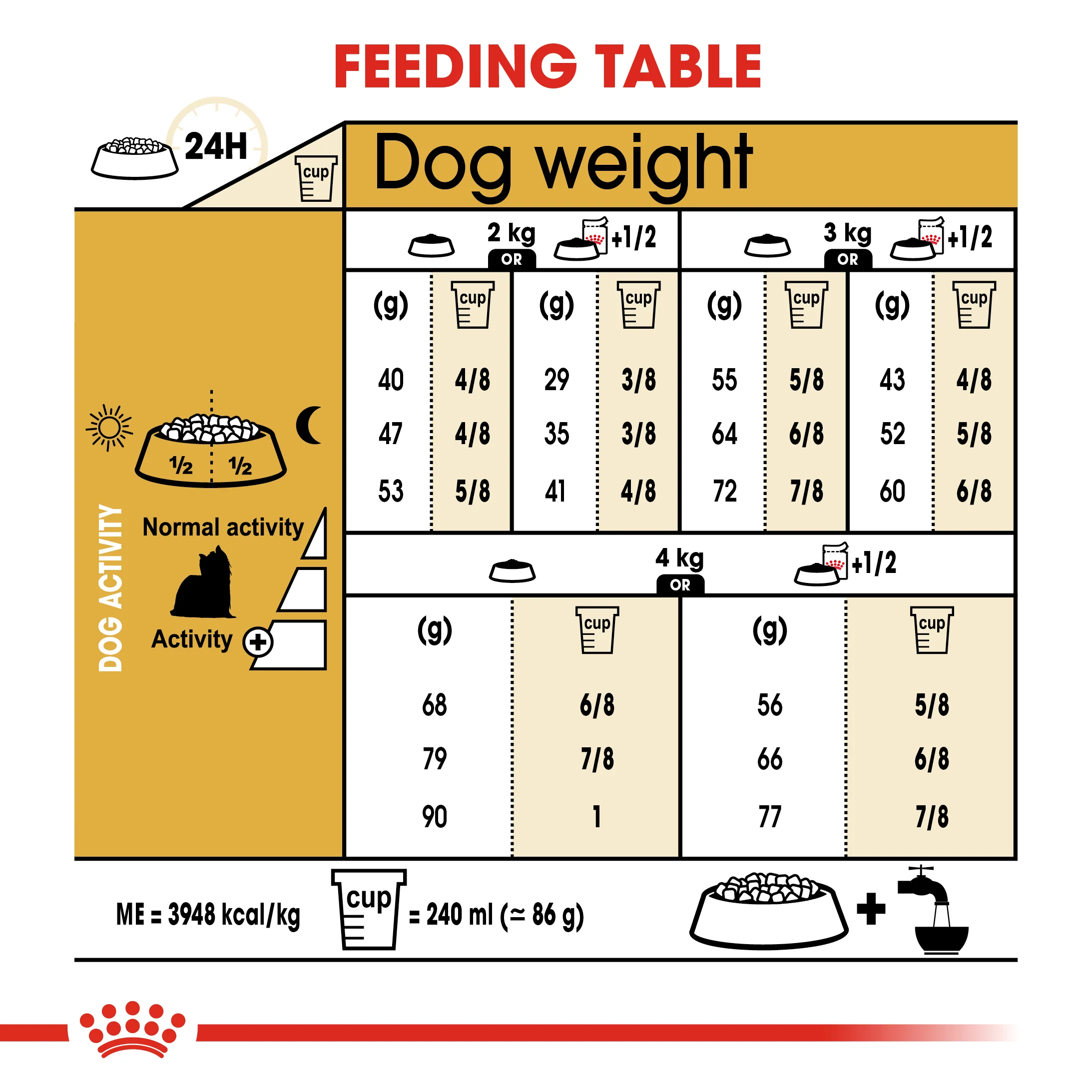 ROYAL CANIN® Yorkshire Terrier Adult Dry Dog Food - Image 8
