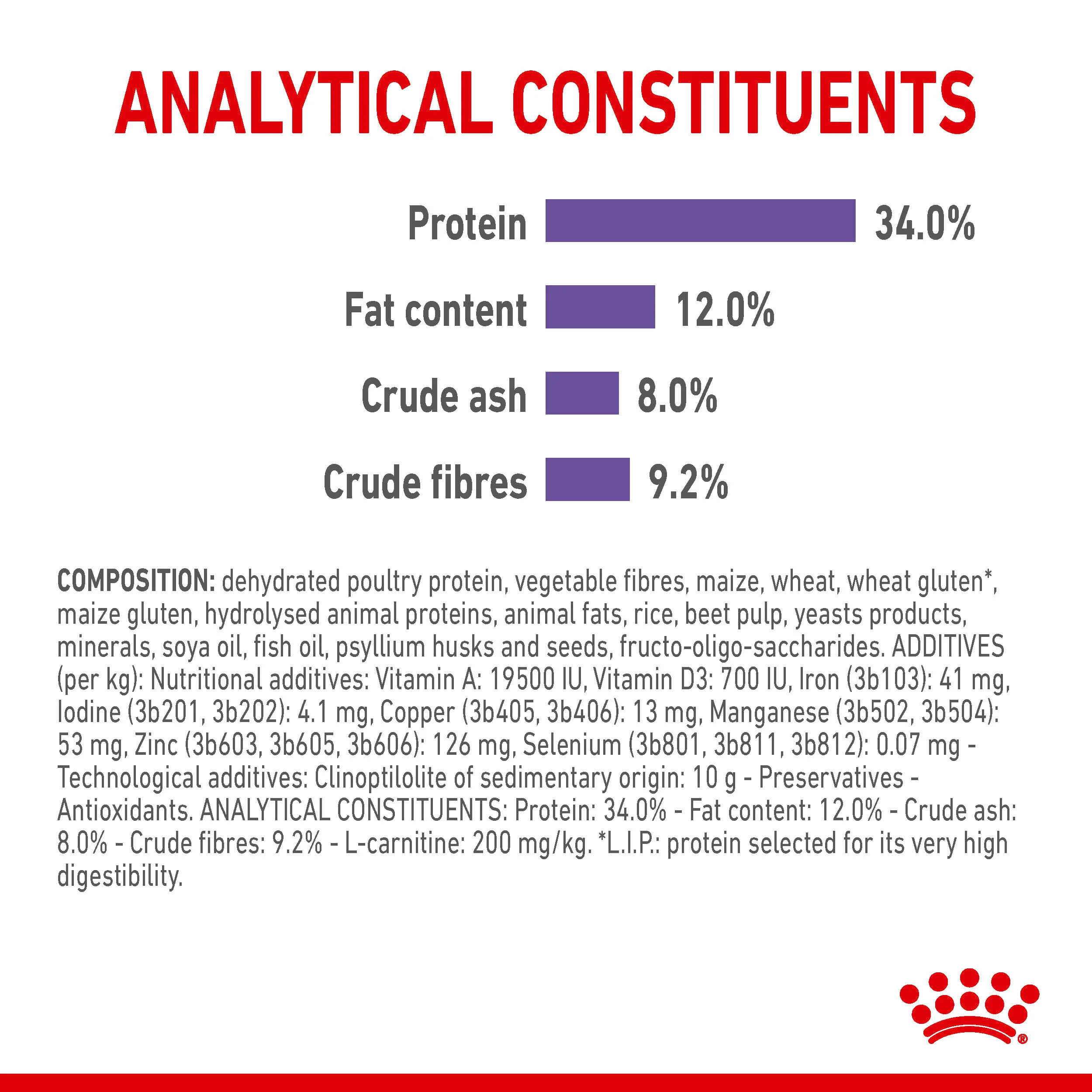 Royal Canin Appetite Control Care Dry Cat Food - Image 10