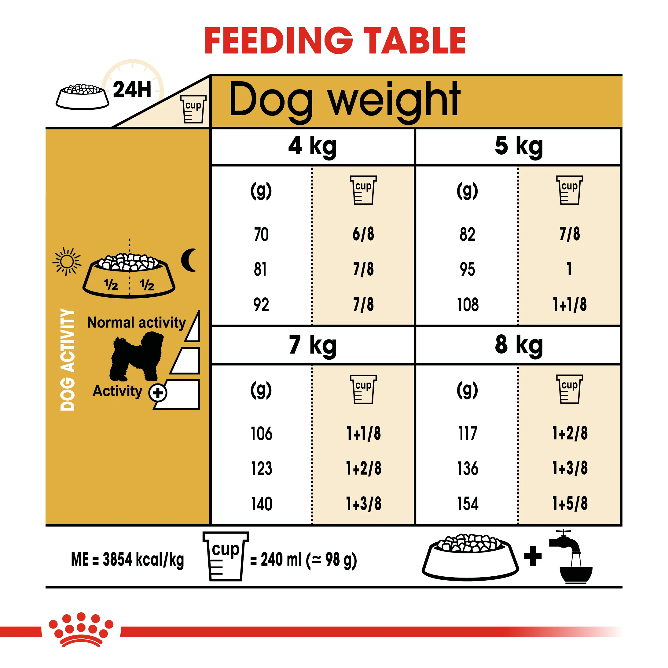 ROYAL CANIN® Bichon Frise Adult Dry Dog Food - Image 7
