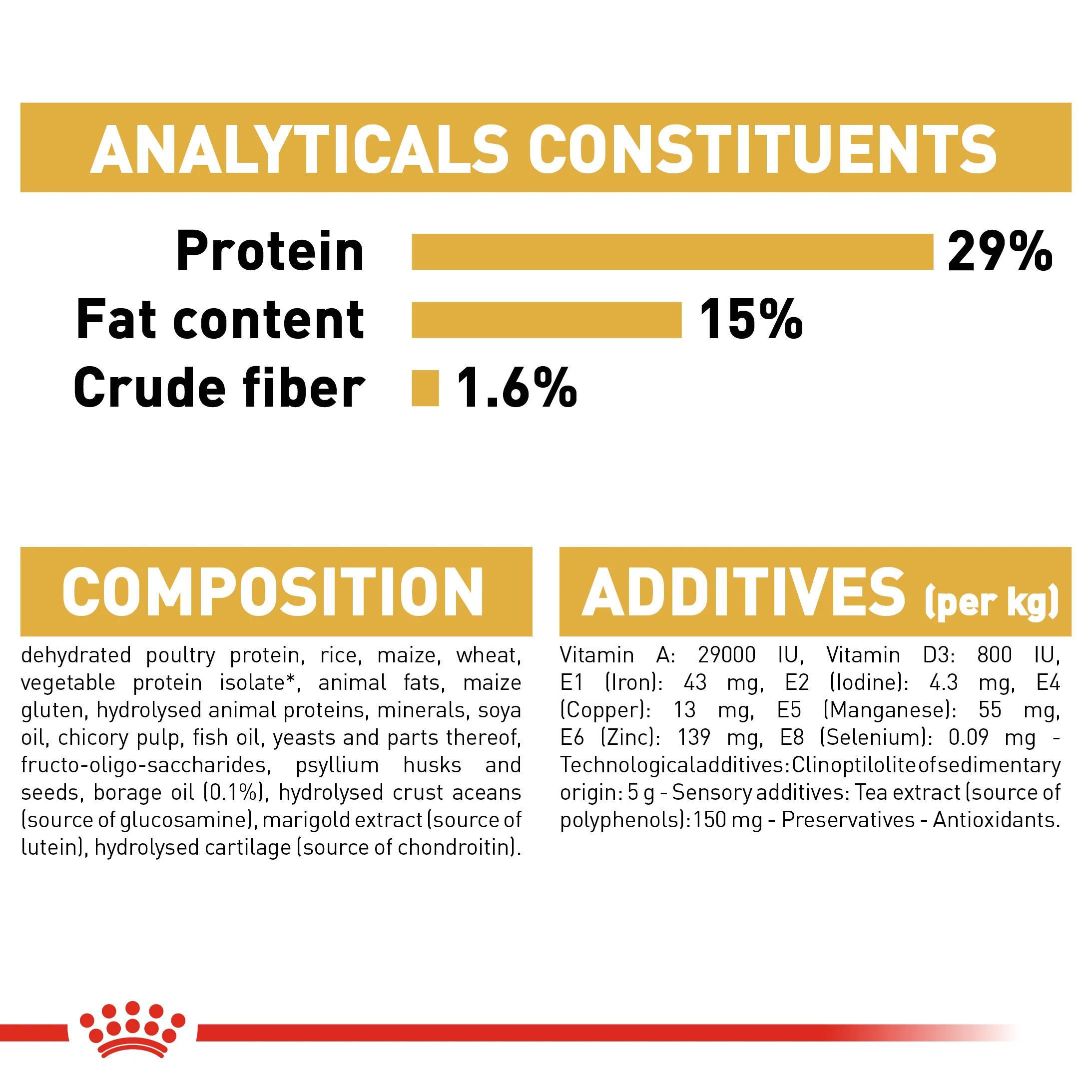 ROYAL CANIN® Bichon Frise Adult Dry Dog Food - Image 8