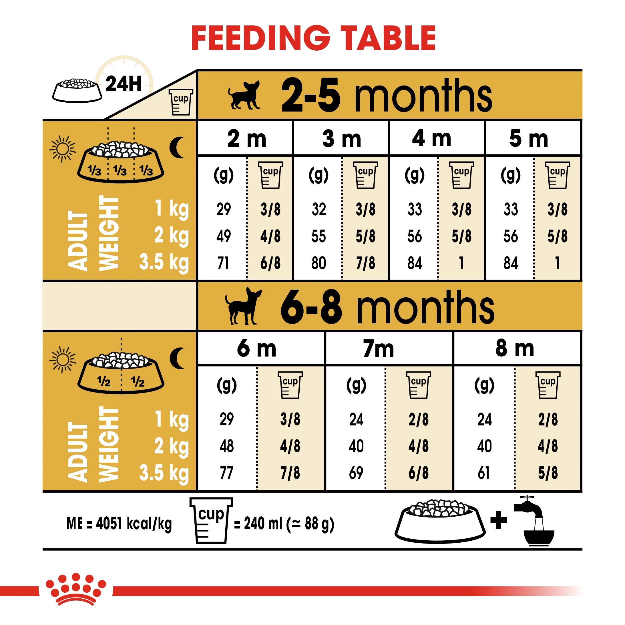 ROYAL CANIN® Chihuahua Puppy Dry Dog Food - Image 10