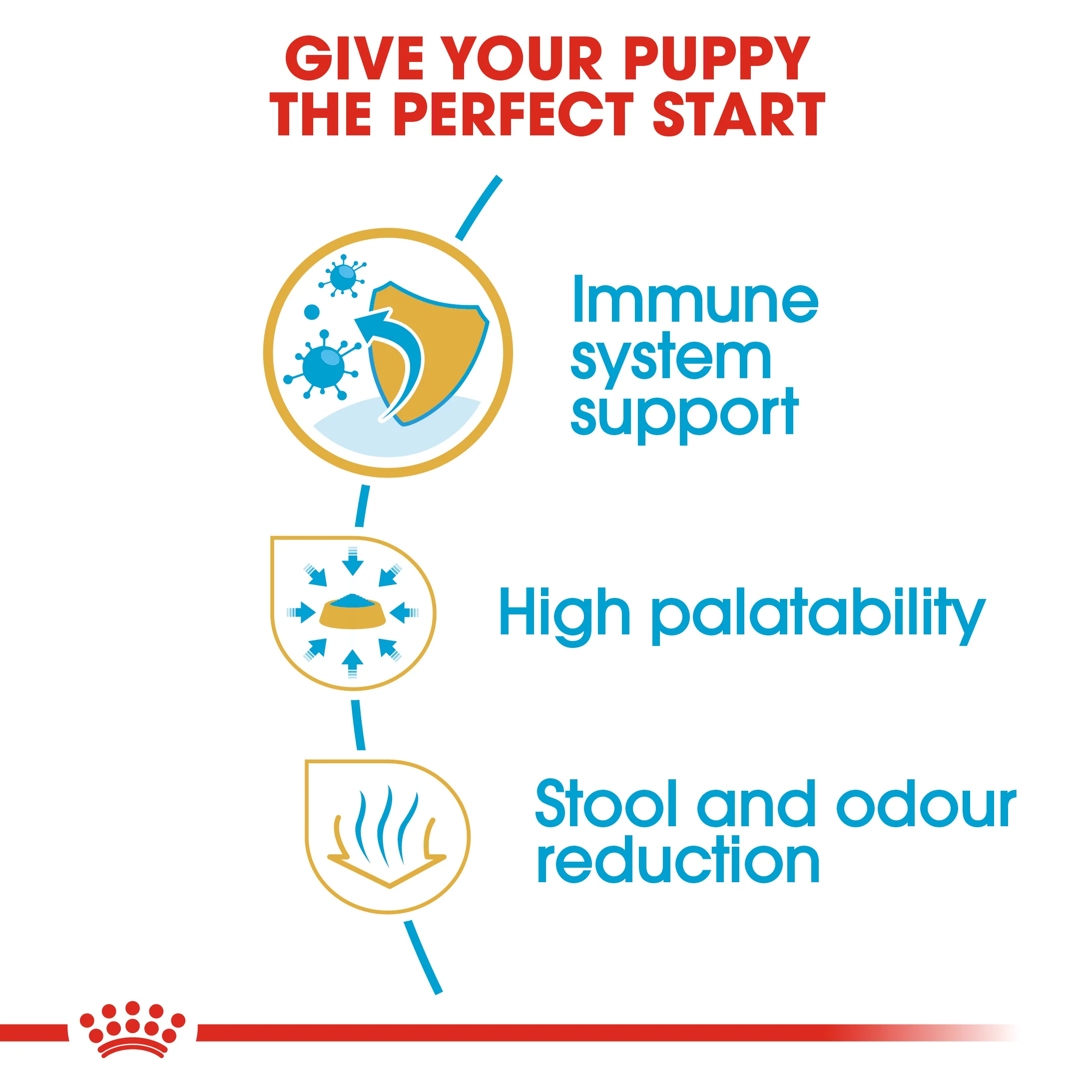 ROYAL CANIN® Chihuahua Puppy Dry Dog Food - Image 7