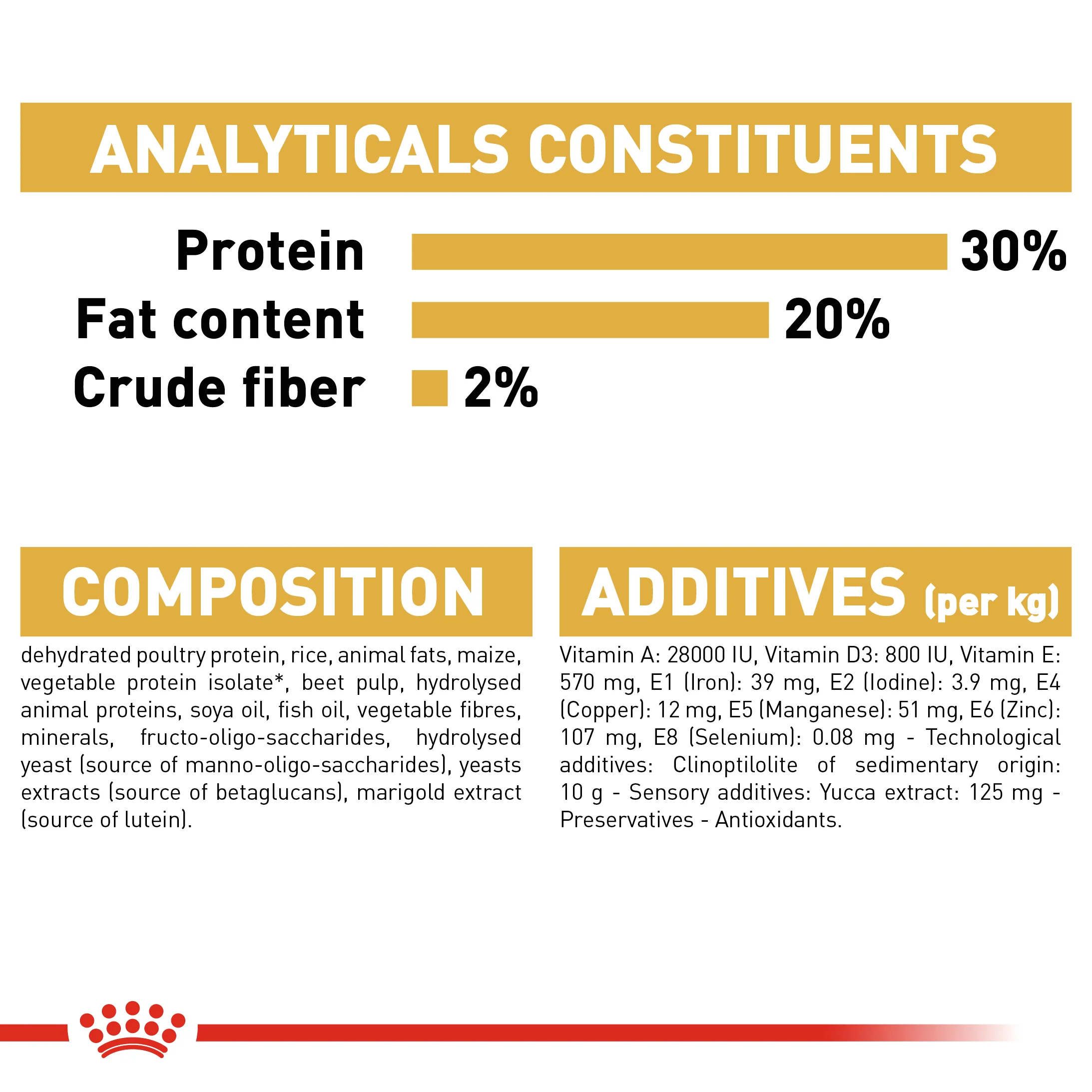 ROYAL CANIN® Chihuahua Puppy Dry Dog Food - Image 8