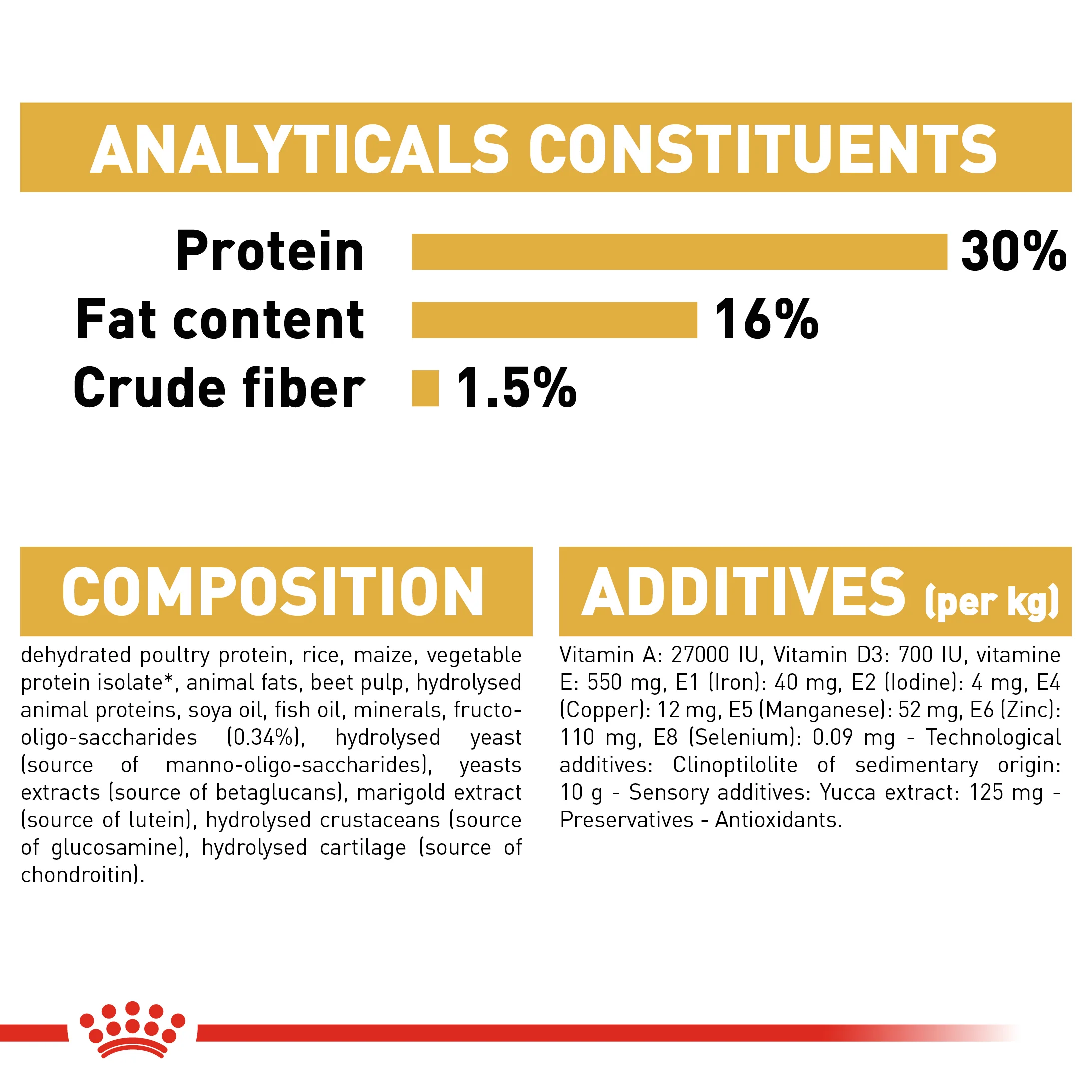 ROYAL CANIN® Dachshund Puppy Dry Dog Food - Image 8