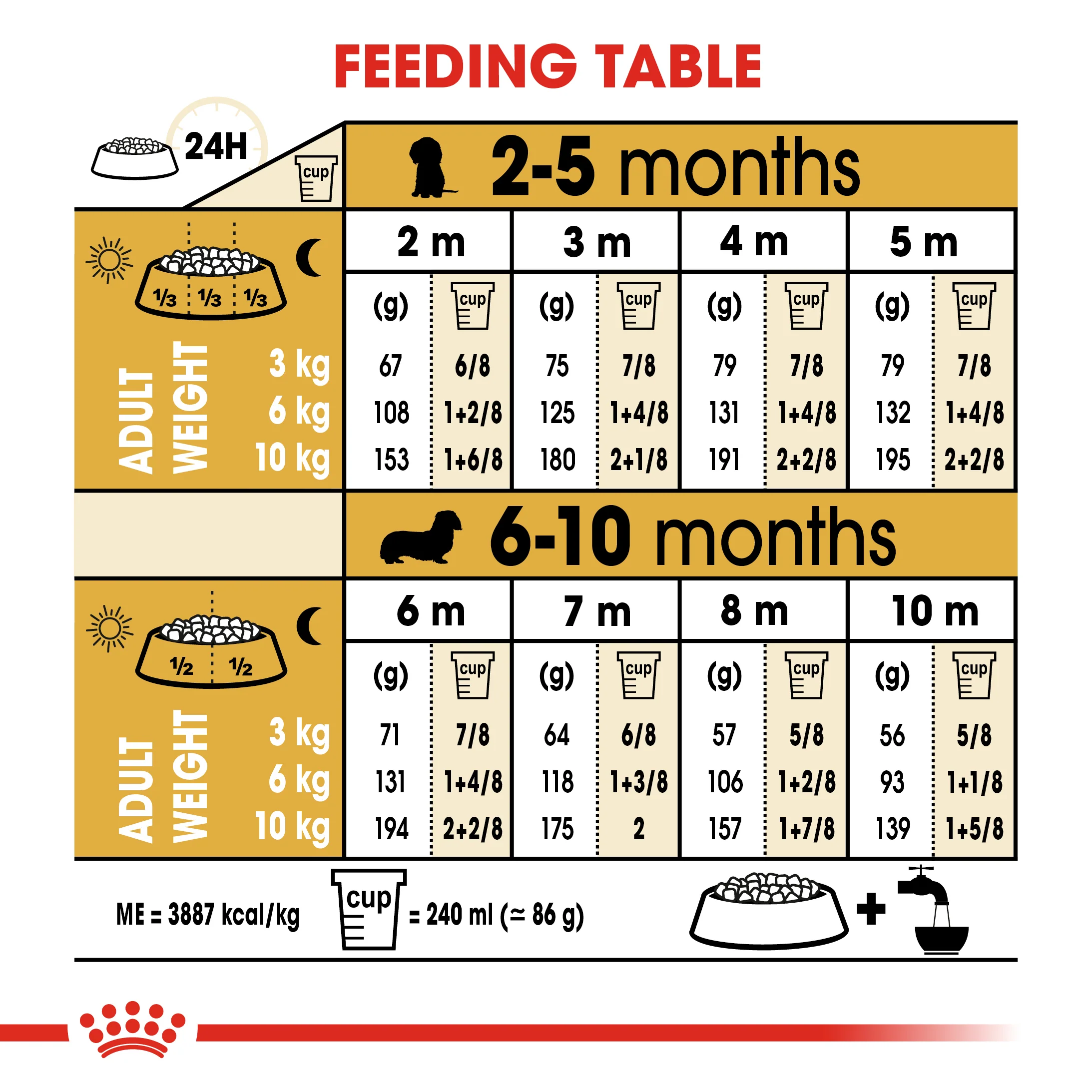 ROYAL CANIN® Dachshund Puppy Dry Dog Food - Image 9