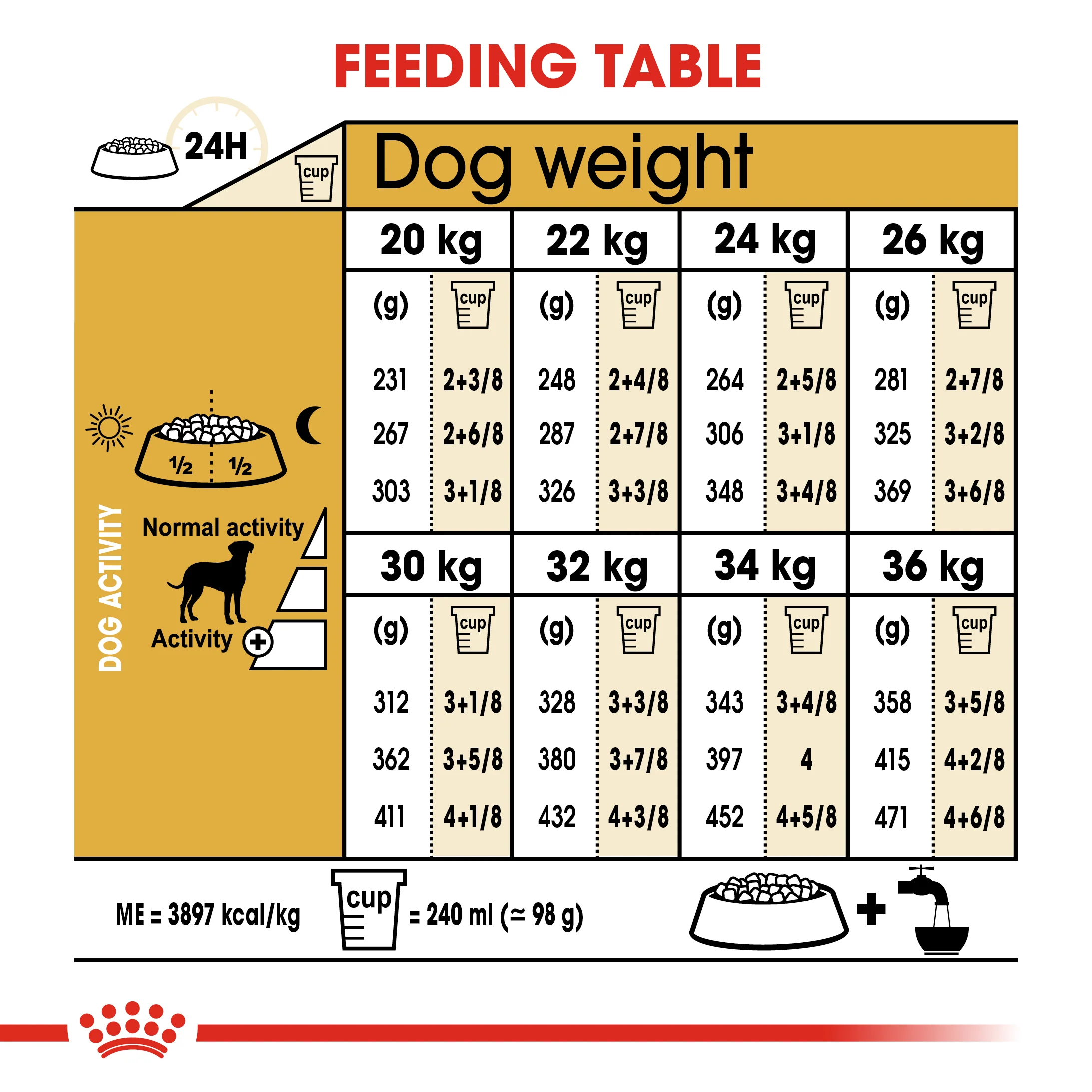 ROYAL CANIN® Dalmatian Adult Dry Dog Food - Image 10