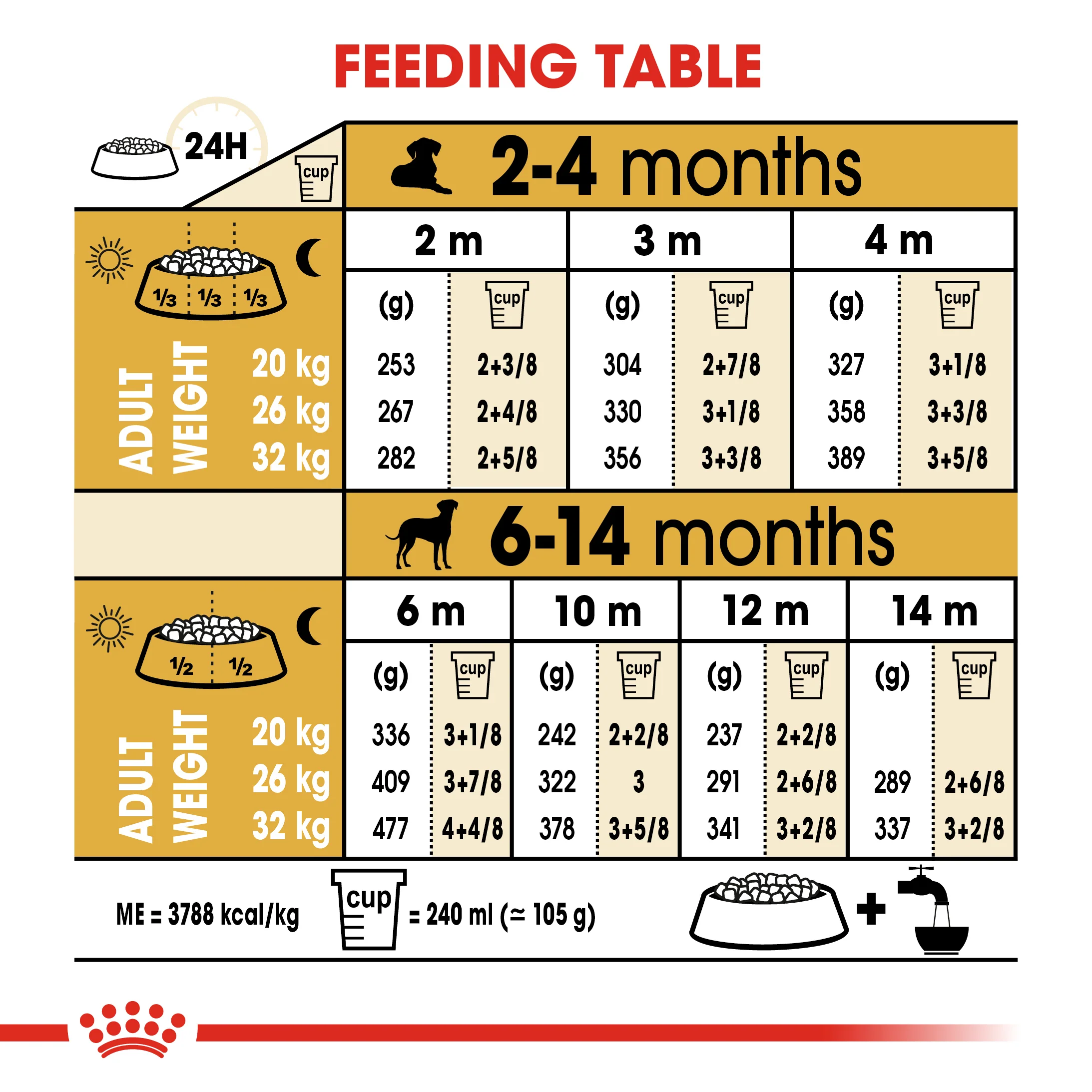 ROYAL CANIN® Dalmatian Puppy Dry Dog Food - Image 11