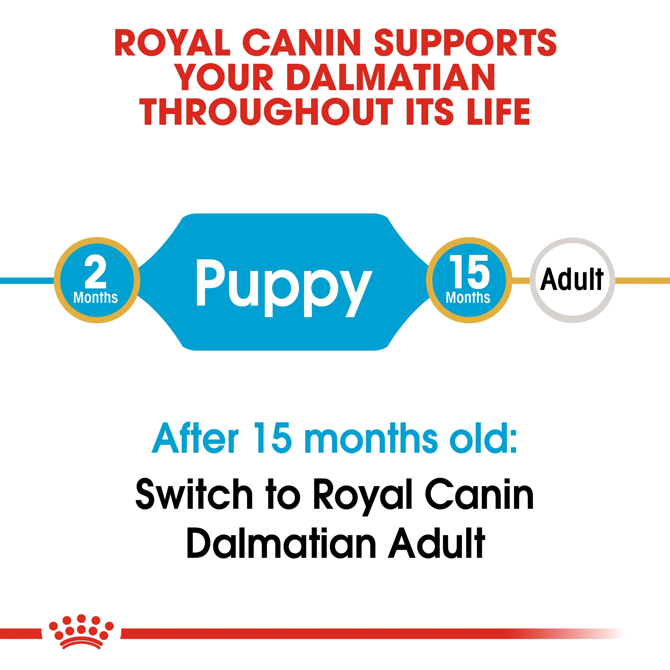 ROYAL CANIN® Dalmatian Puppy Dry Dog Food - Image 6